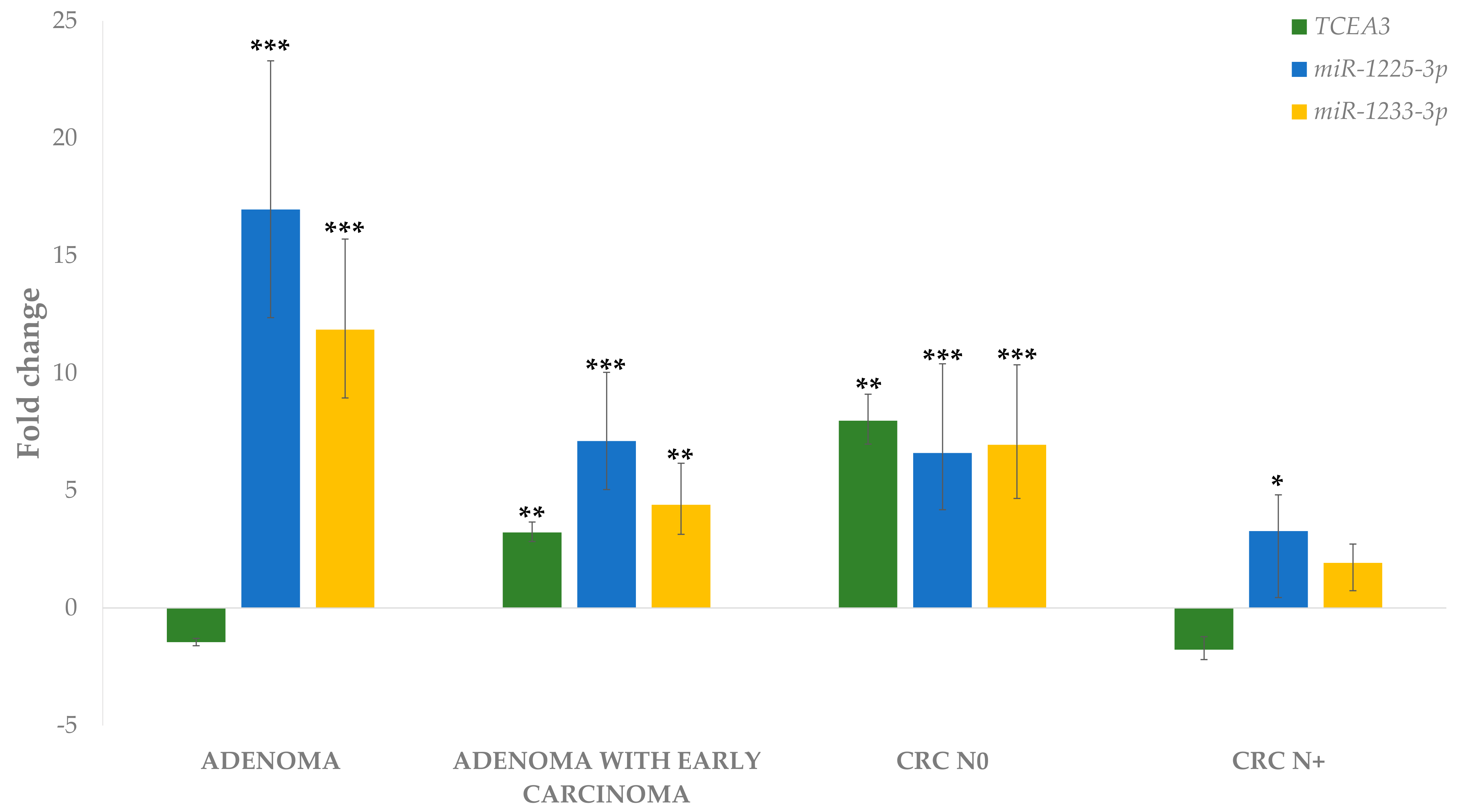 Biomedicines 09 00179 g010 Biomedicines 09 00179 g010
