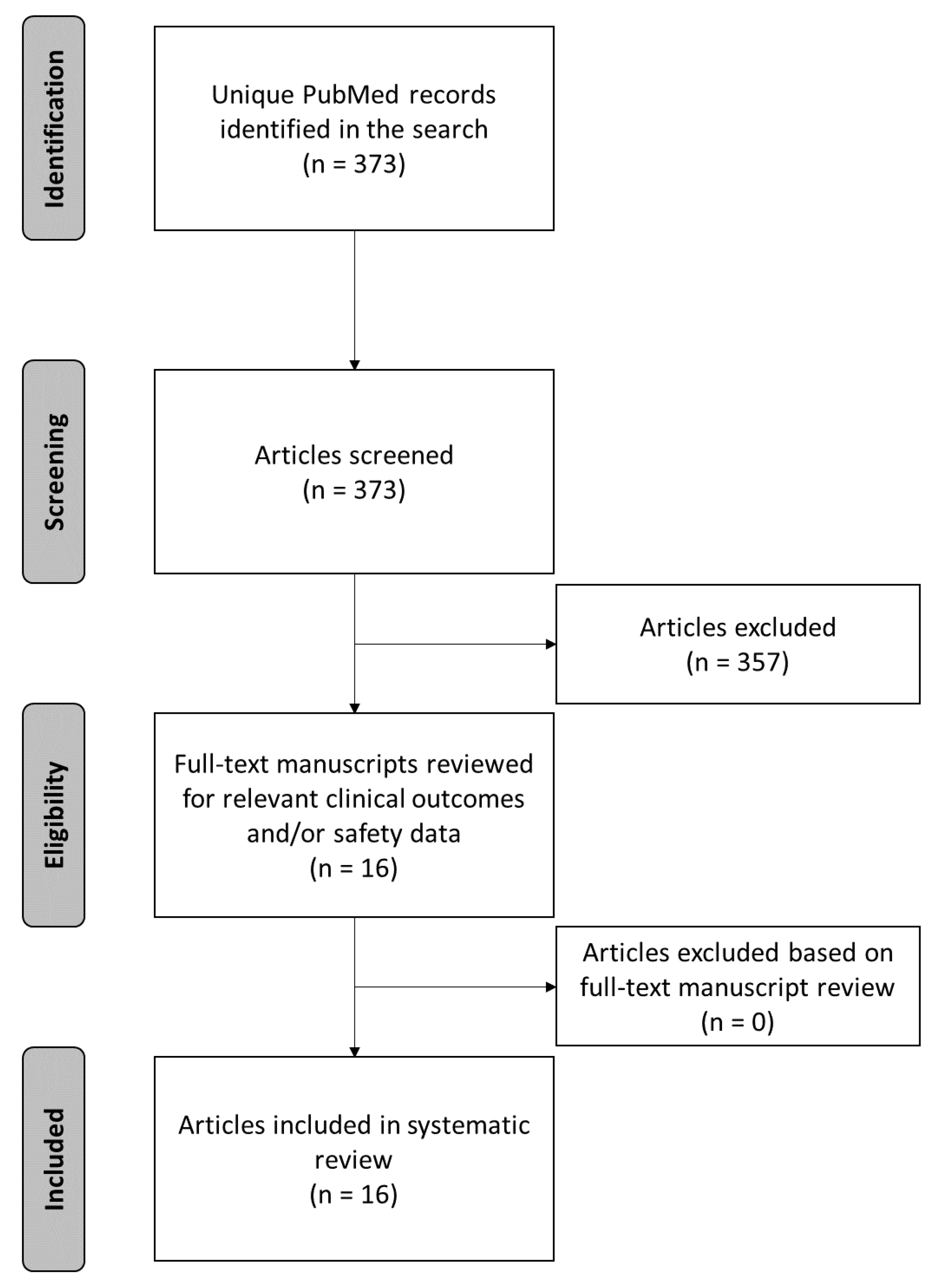 Biomedicines 09 00180 g001 Biomedicines 09 00180 g001