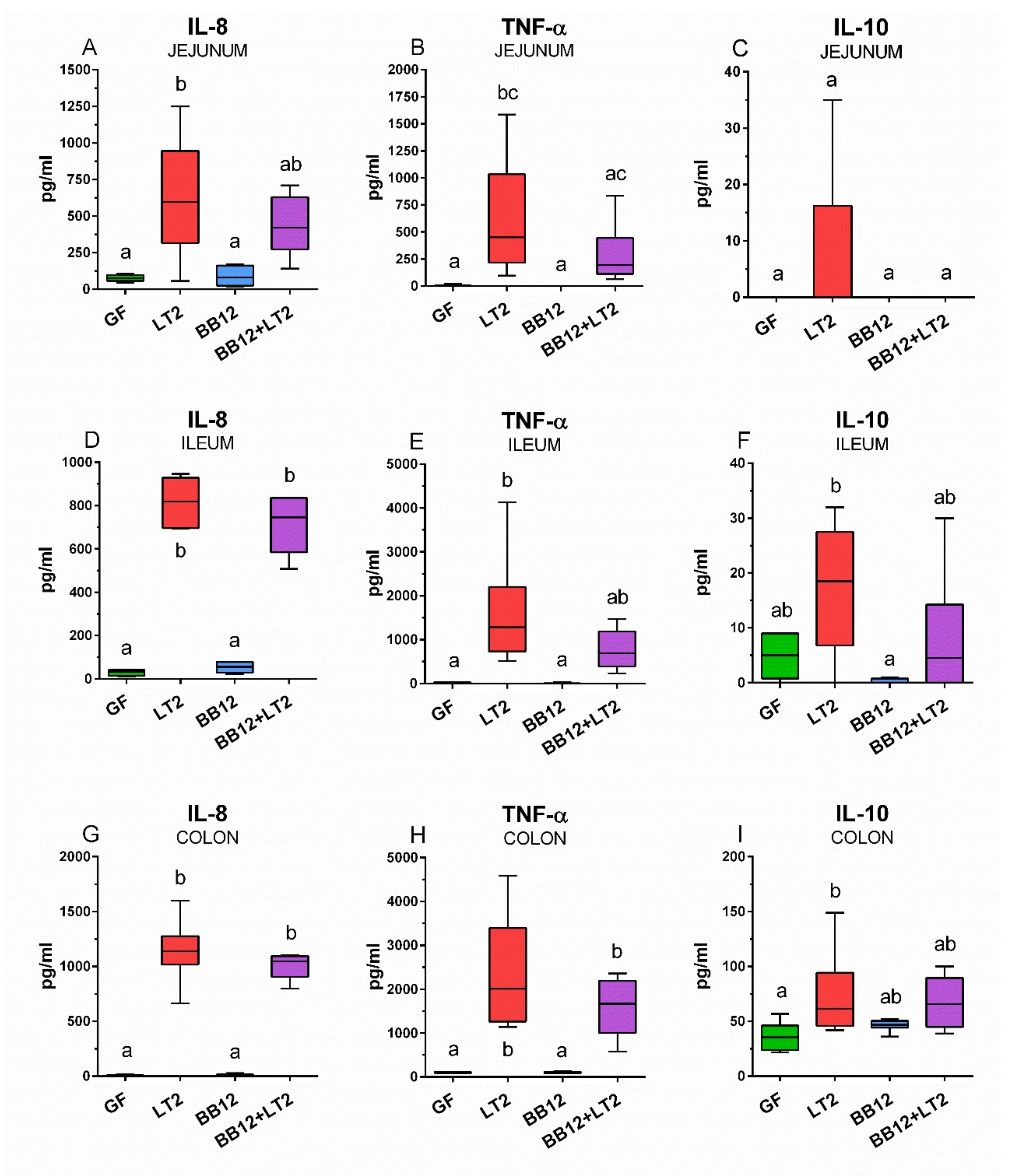 Biomedicines 09 00183 g006