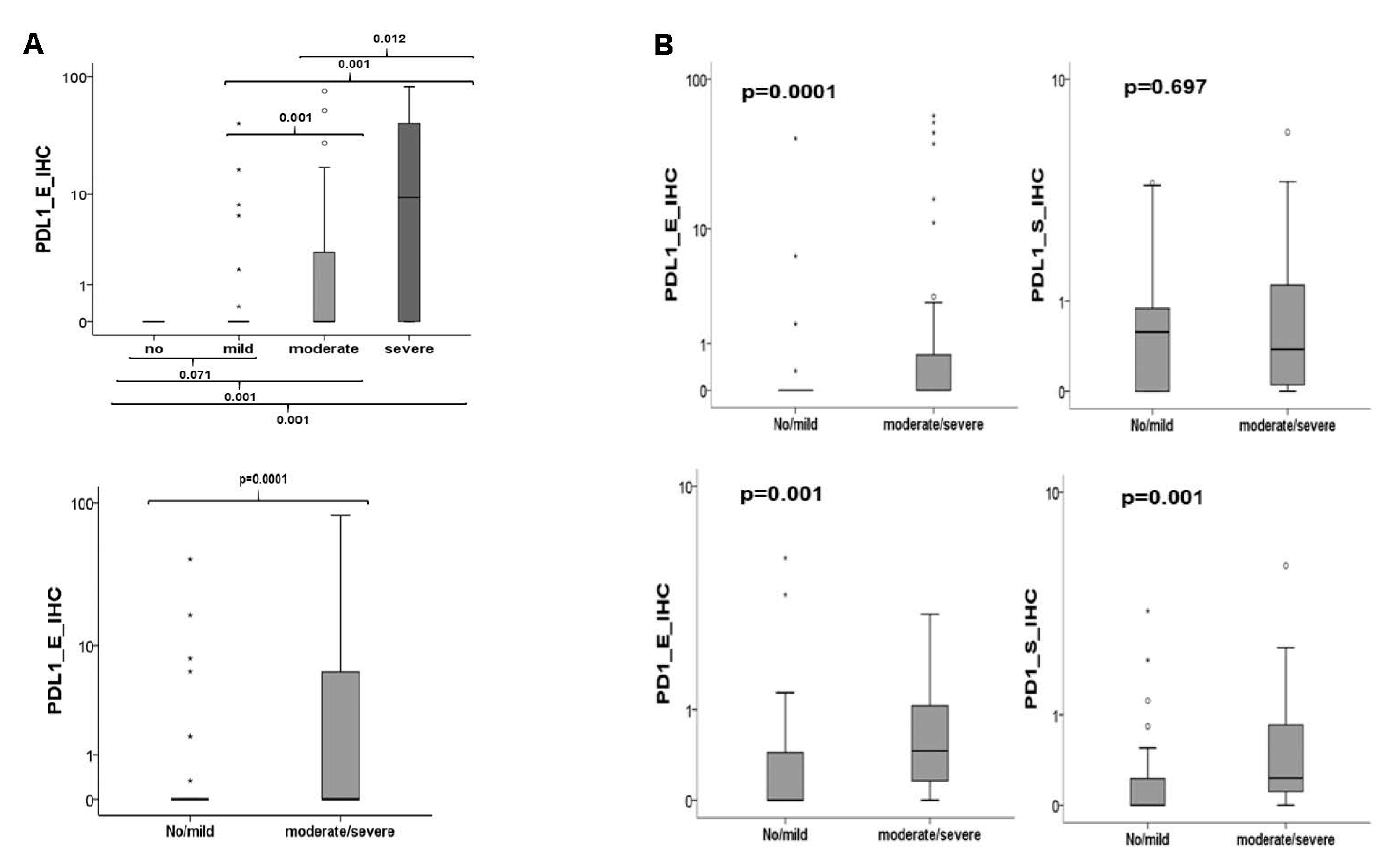 Biomedicines 09 00194 g008 Biomedicines 09 00194 g008