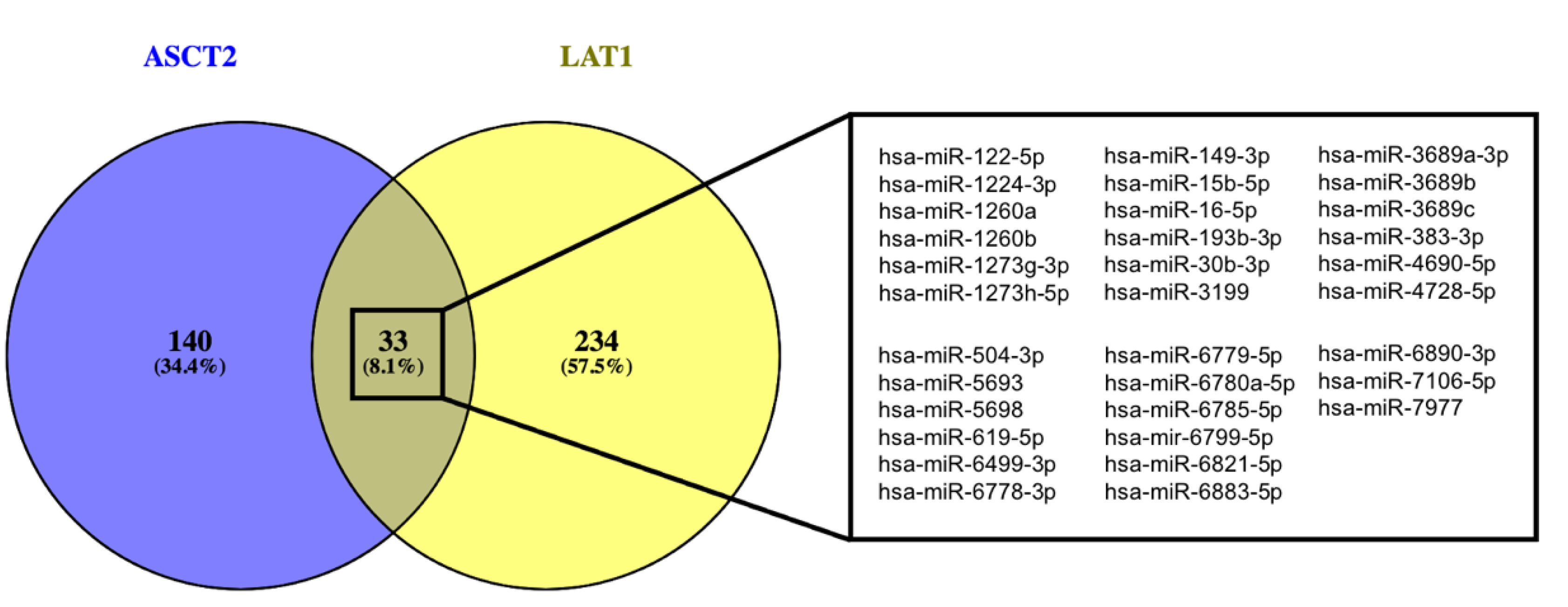 Biomedicines 09 00195 g003