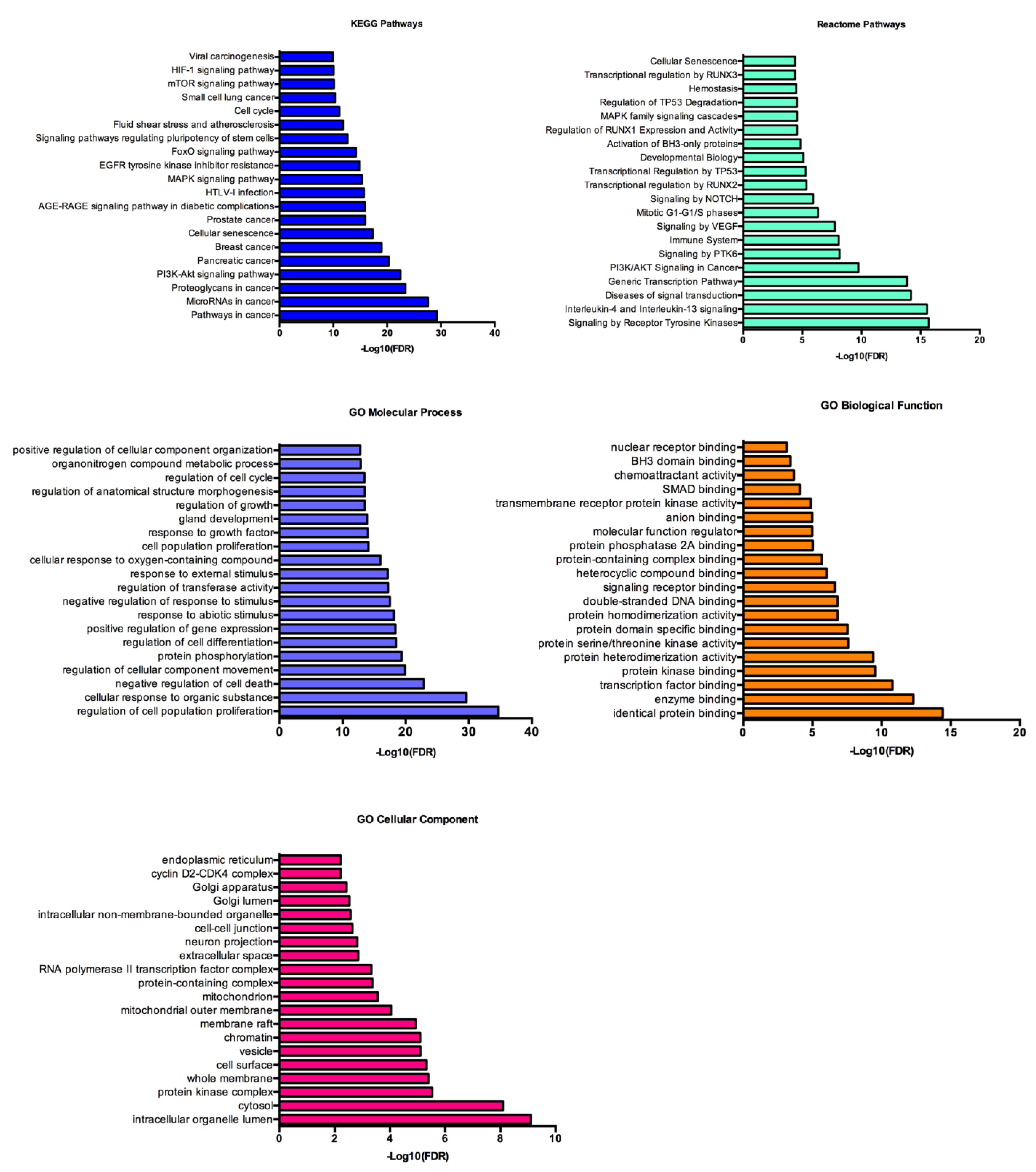 Biomedicines 09 00195 g005