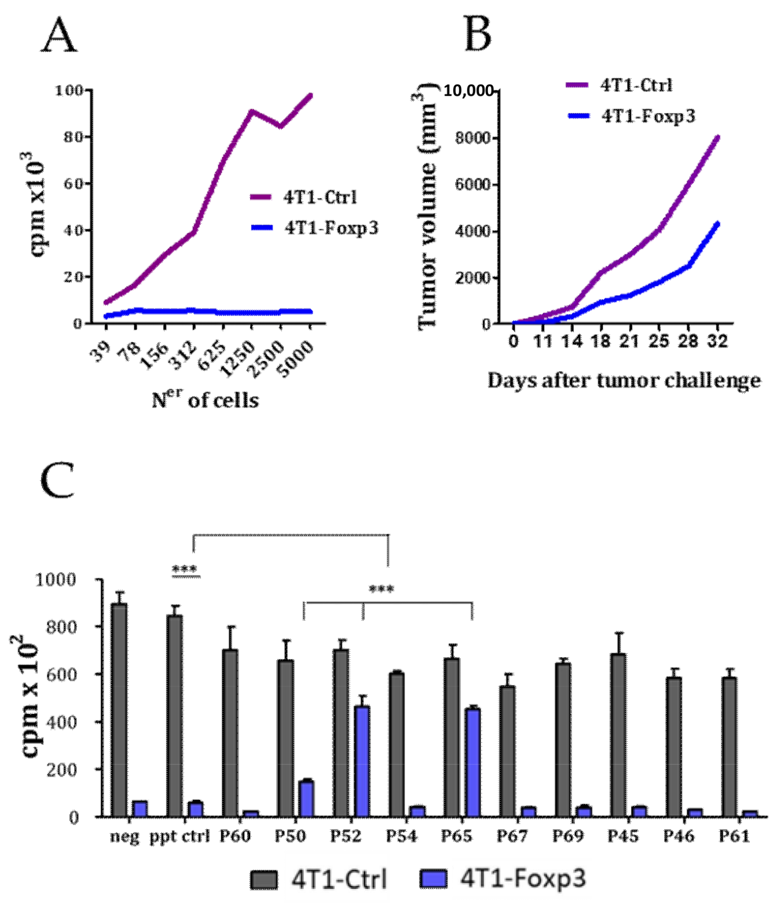 Biomedicines 09 00197 g002 Biomedicines 09 00197 g002