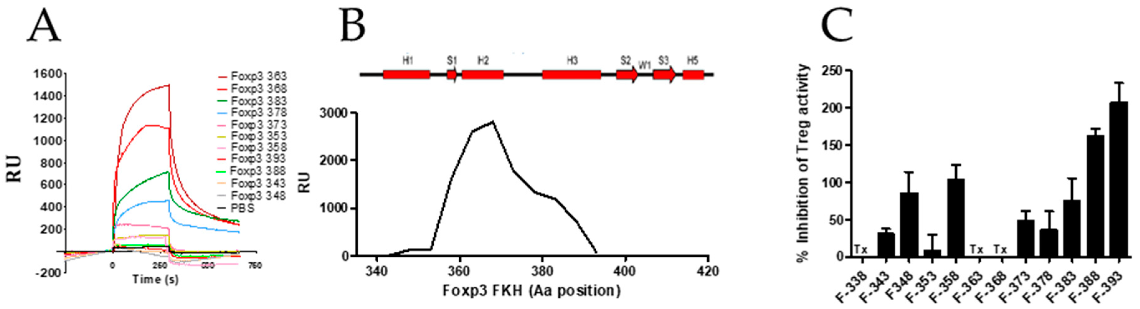 Biomedicines 09 00197 g004 Biomedicines 09 00197 g004