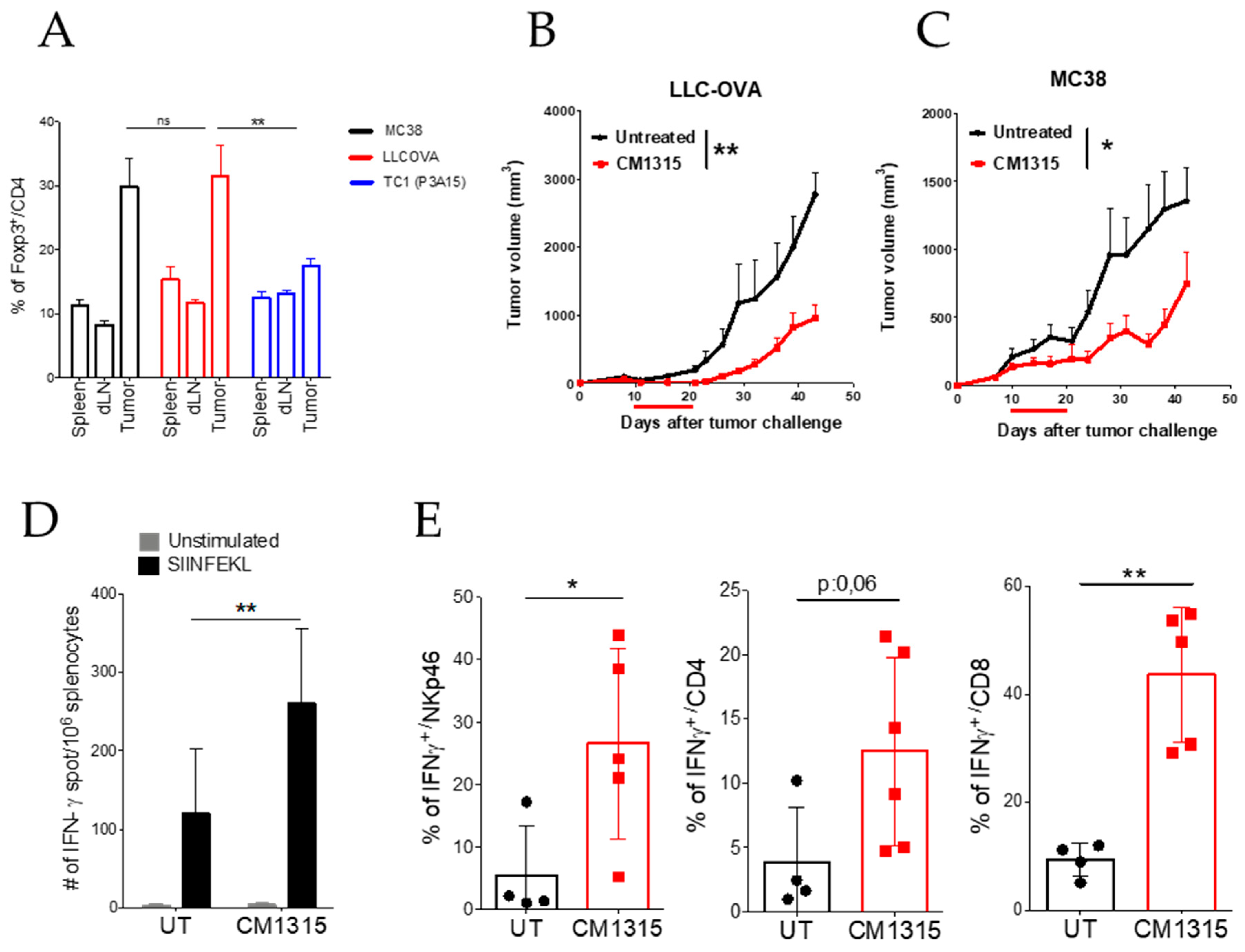 Biomedicines 09 00197 g005 Biomedicines 09 00197 g005