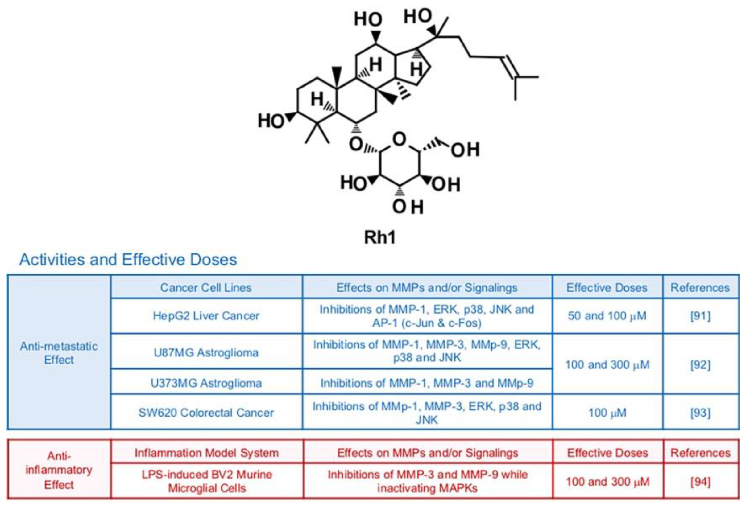 Biomedicines 09 00198 g005