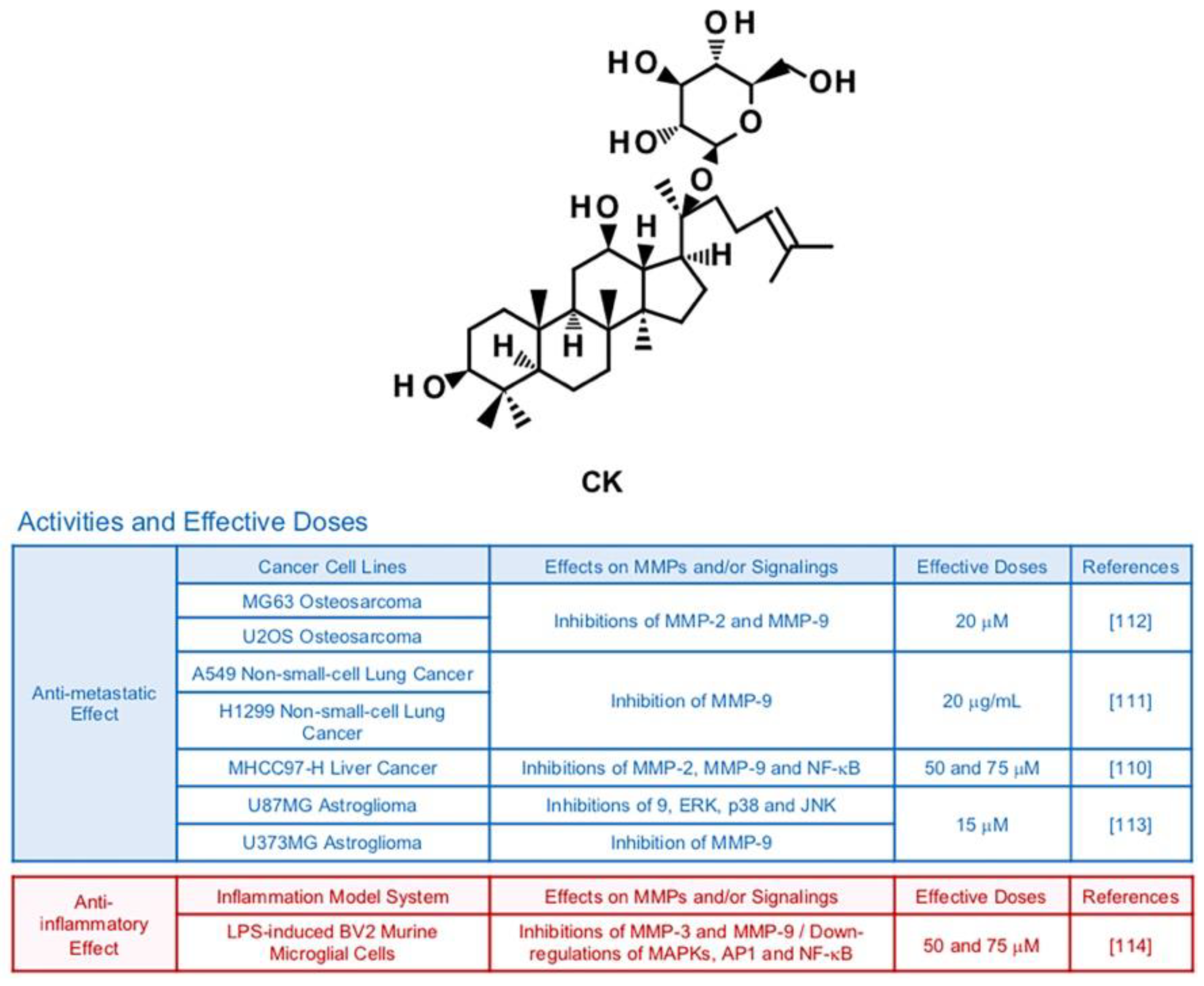 Biomedicines 09 00198 g008