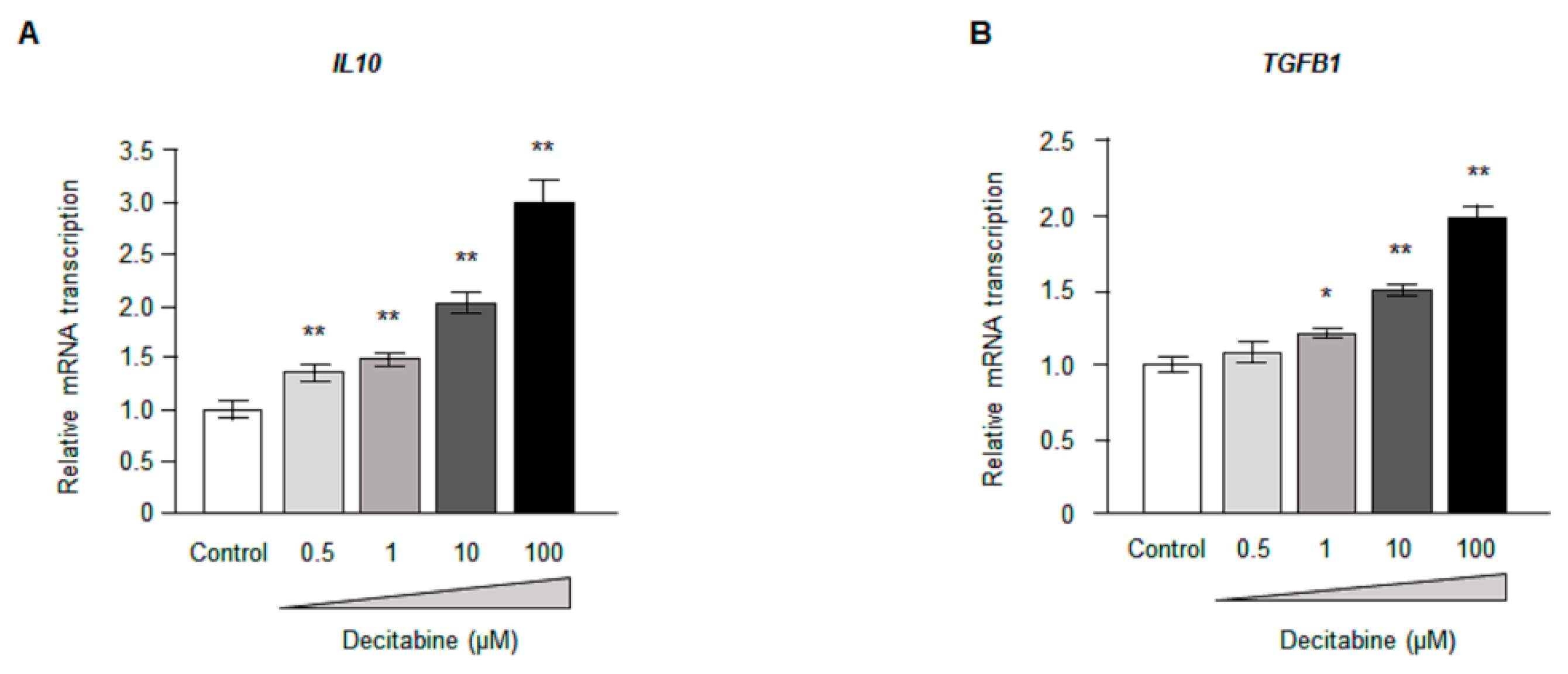 Biomedicines 09 00199 g003