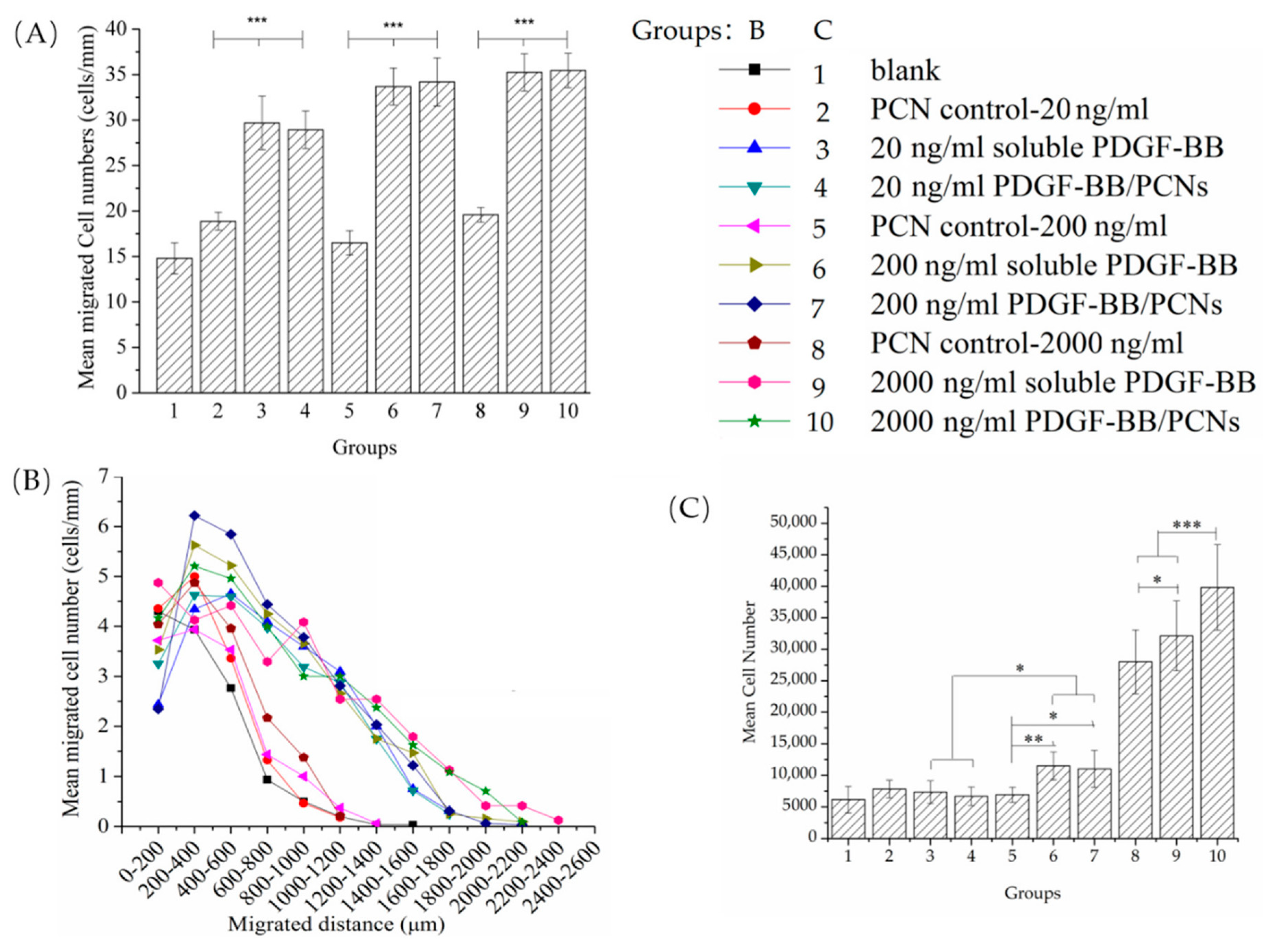 Biomedicines 09 00203 g007