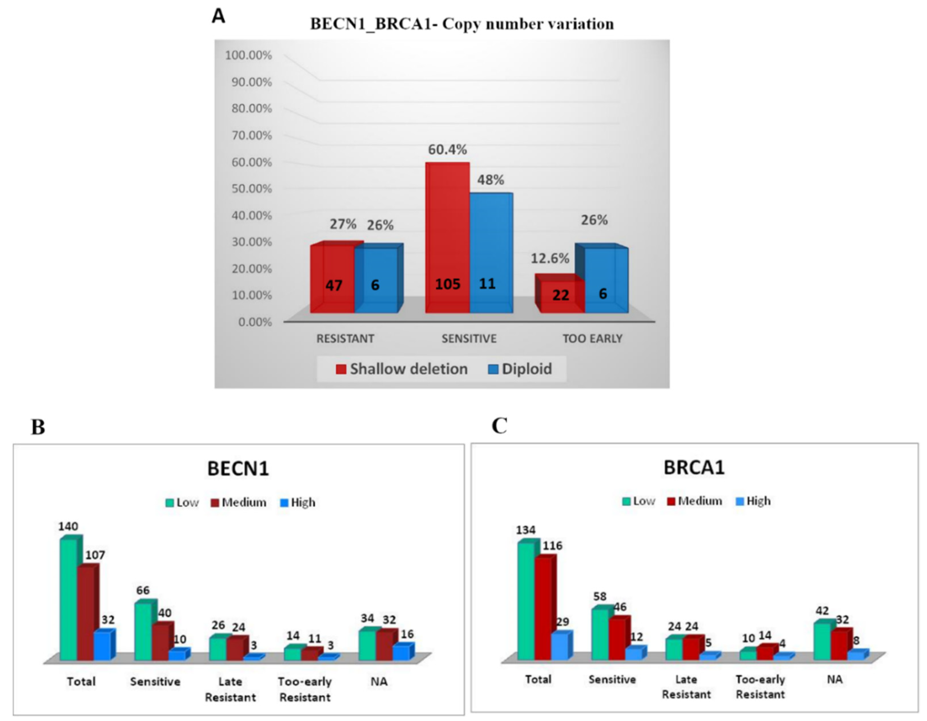 Biomedicines 09 00207 g008 Biomedicines 09 00207 g008
