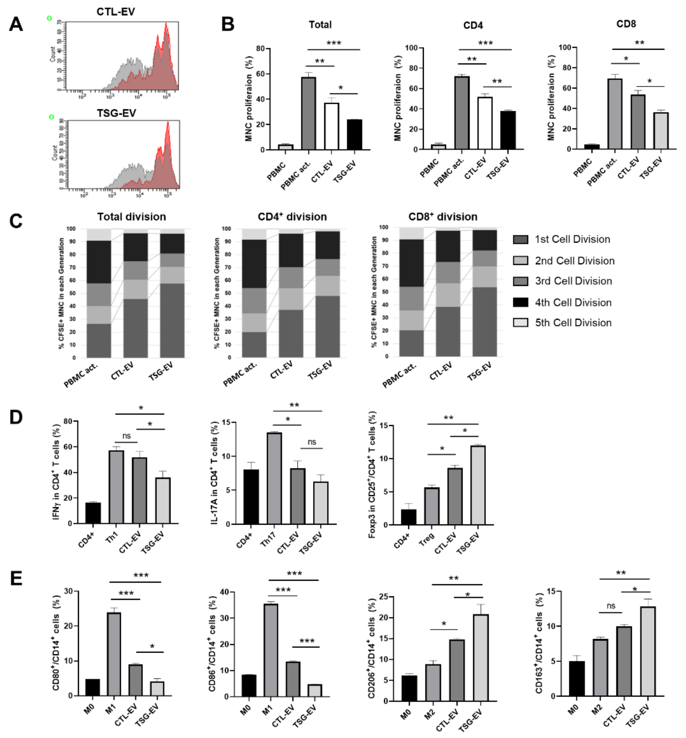 Biomedicines 09 00209 g003 Biomedicines 09 00209 g003