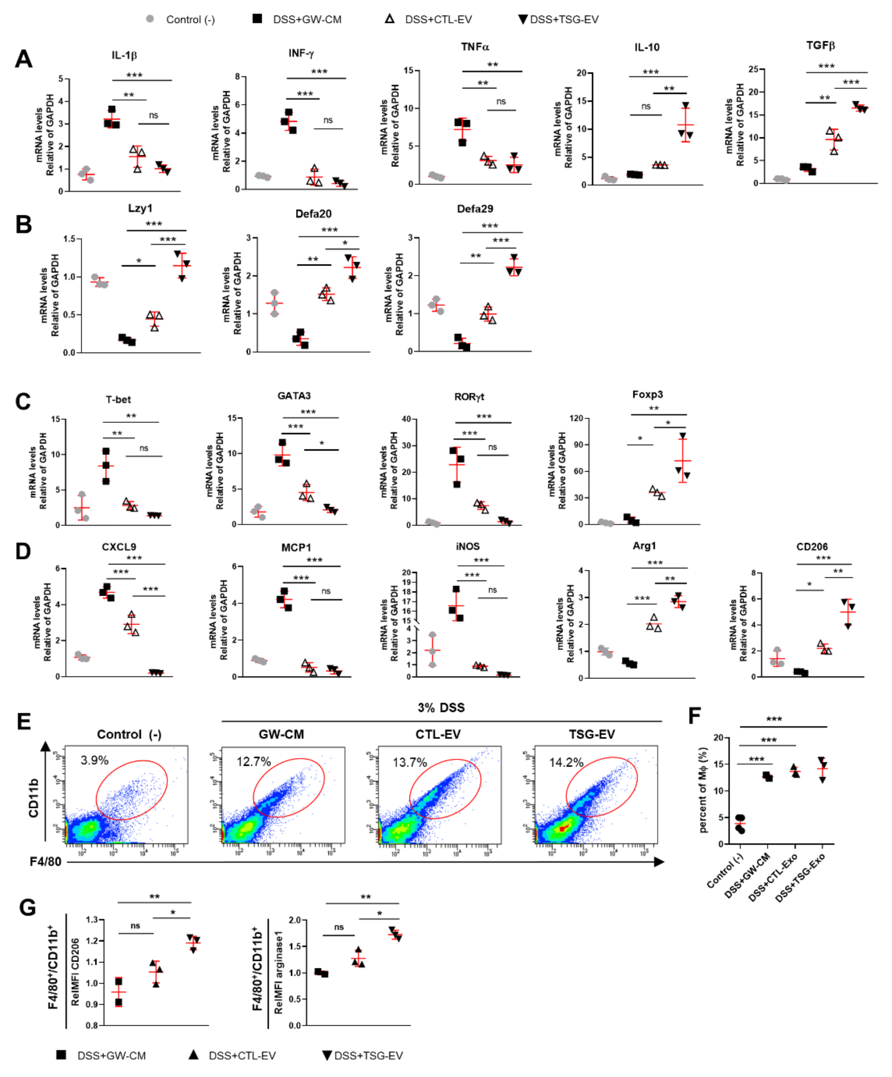 Biomedicines 09 00209 g005 Biomedicines 09 00209 g005