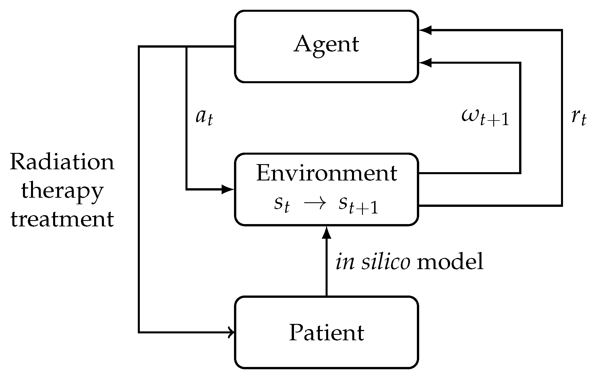 Biomedicines 09 00214 g001