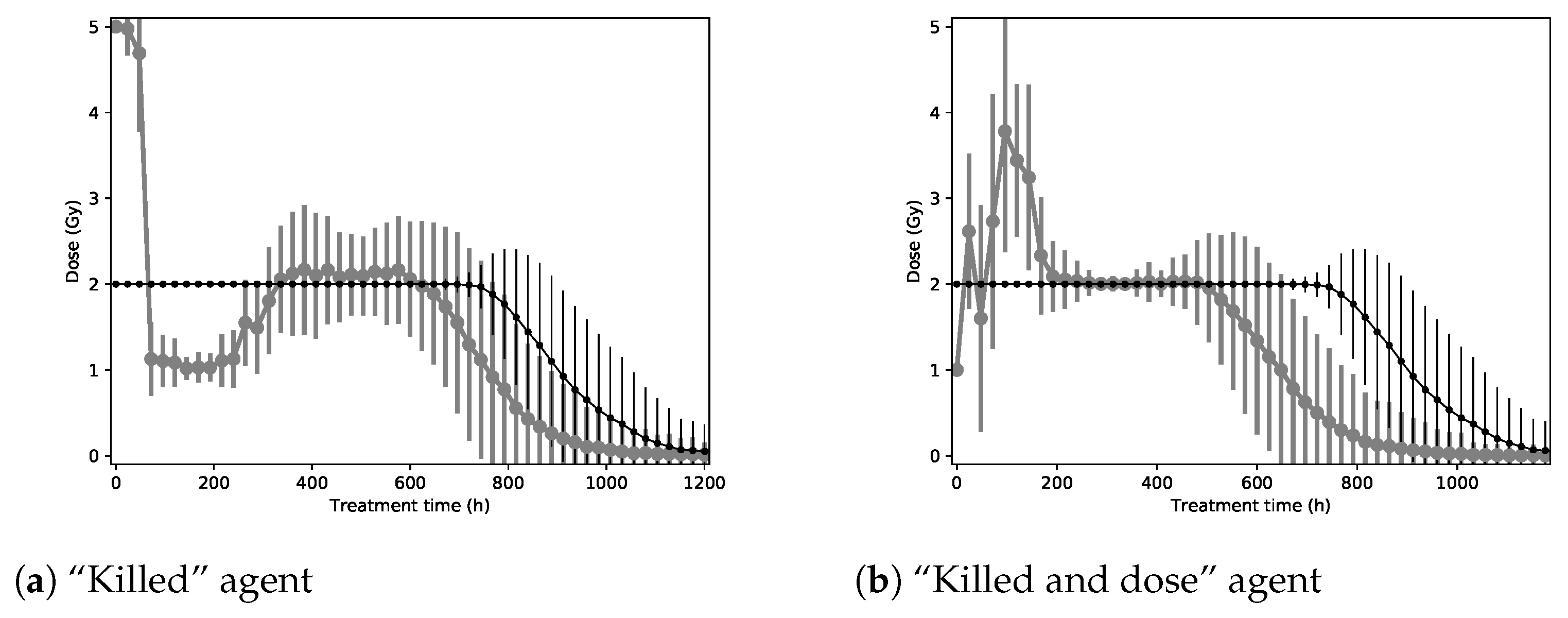 Biomedicines 09 00214 g003