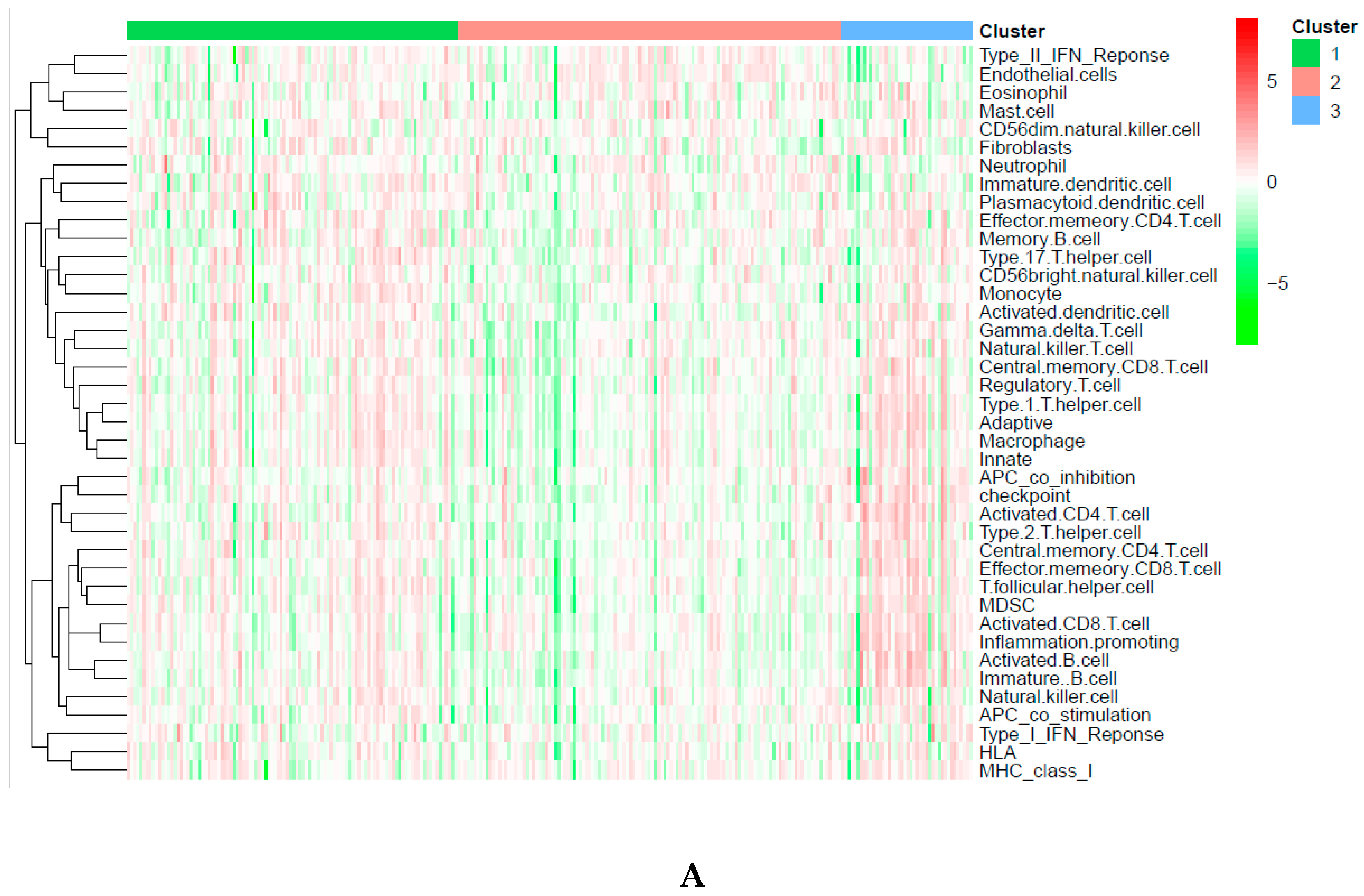Biomedicines 09 00215 g004a Biomedicines 09 00215 g004a