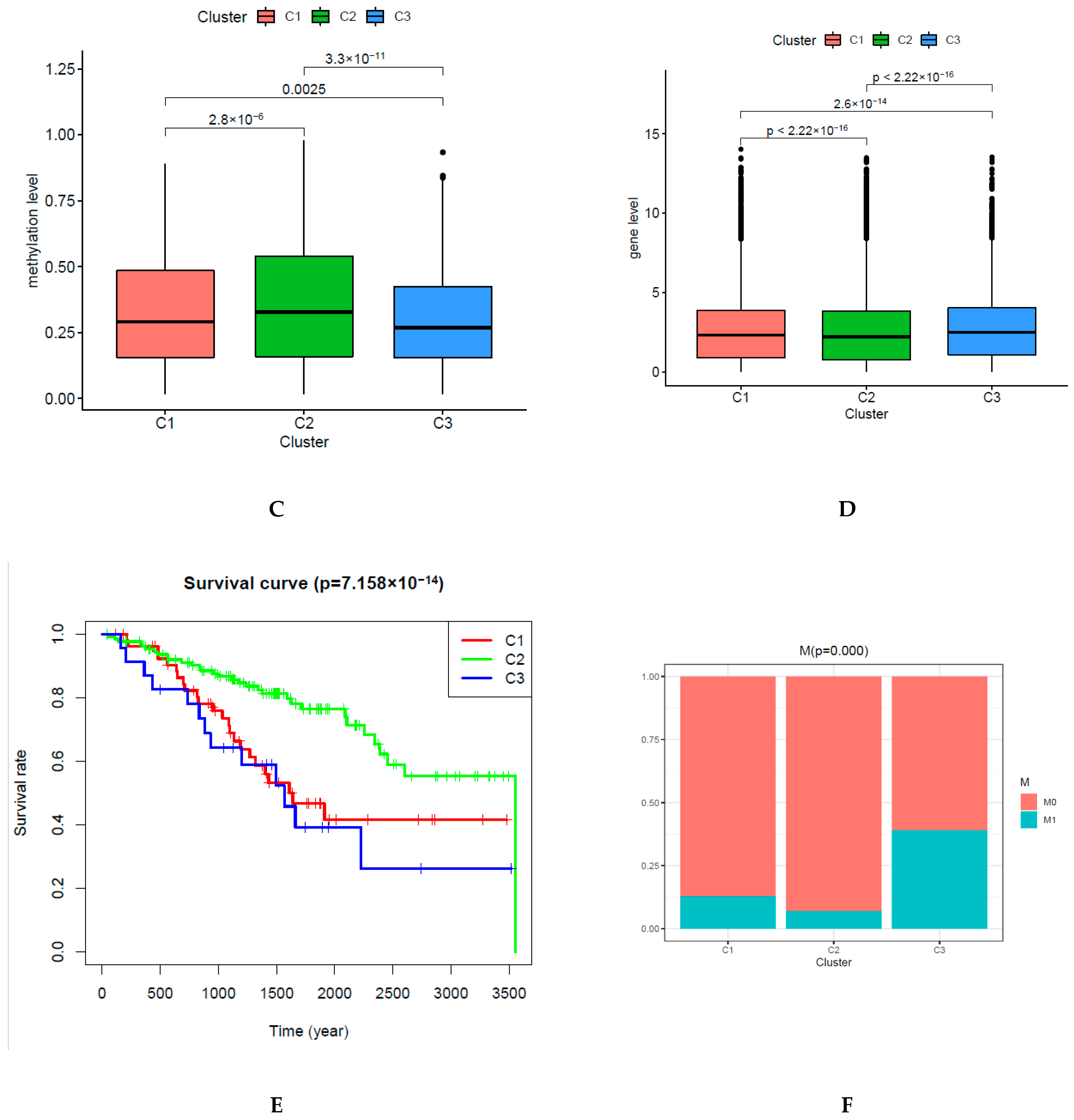 Biomedicines 09 00215 g006b Biomedicines 09 00215 g006b
