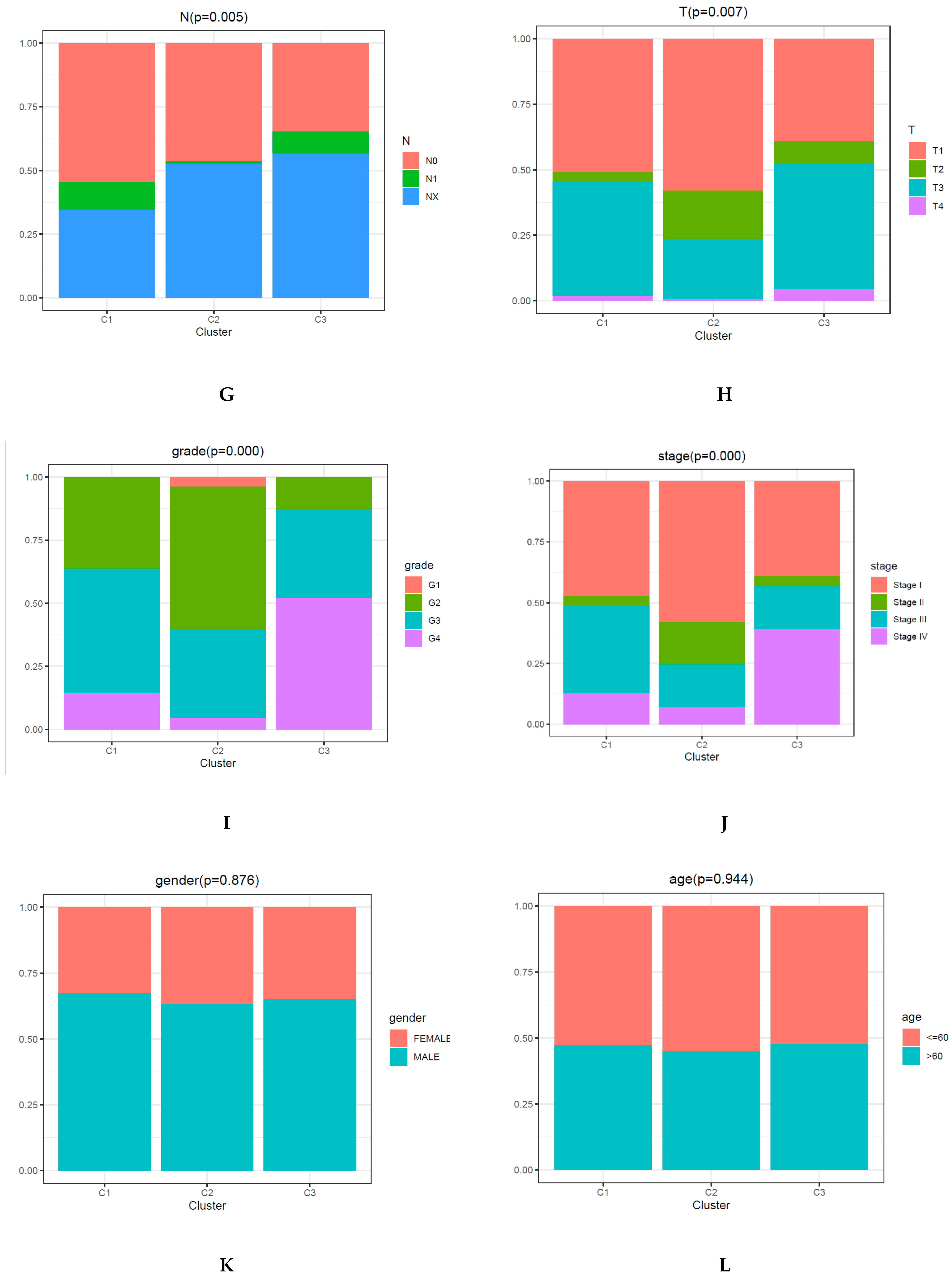 Biomedicines 09 00215 g006c Biomedicines 09 00215 g006c