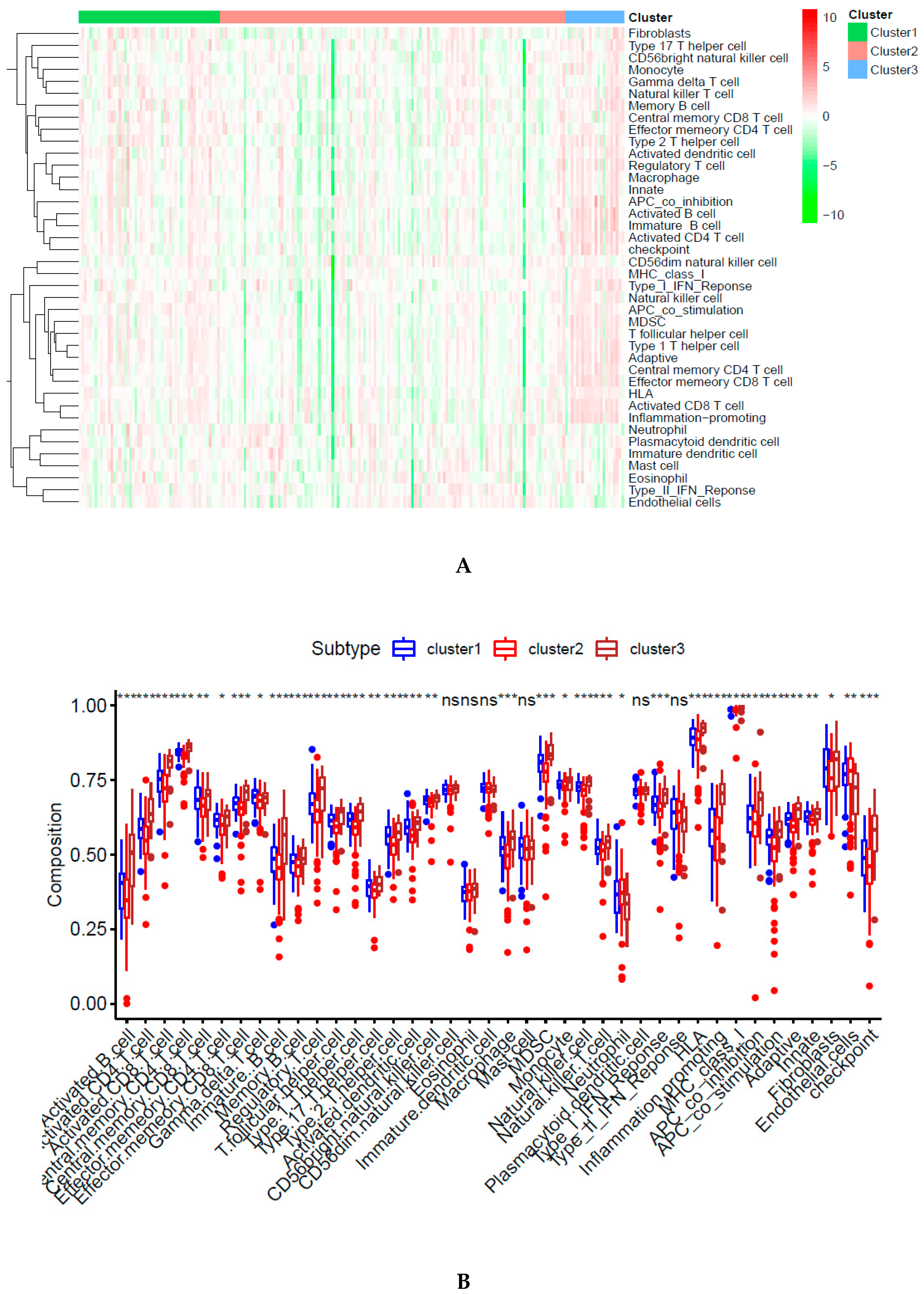Biomedicines 09 00215 g007a Biomedicines 09 00215 g007a