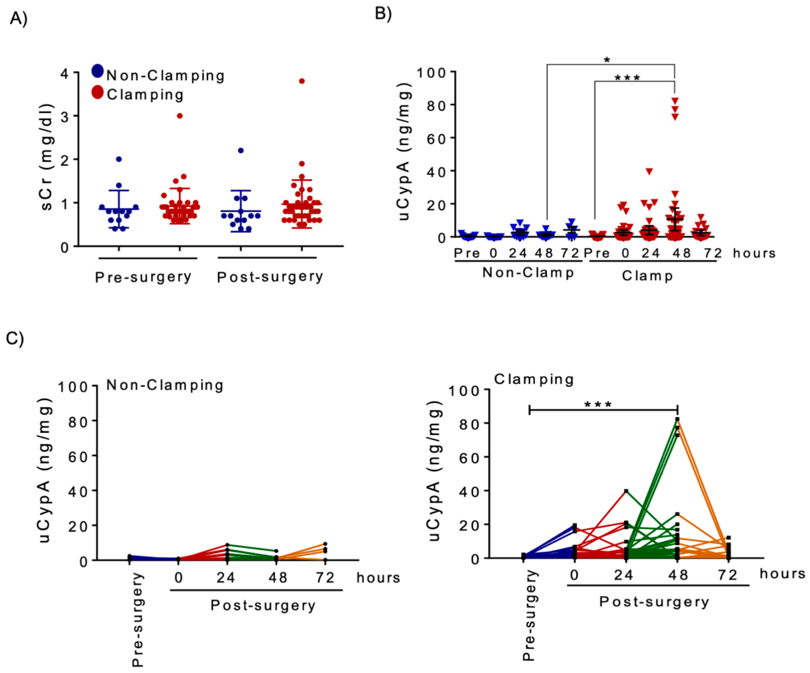 Biomedicines 09 00217 g005