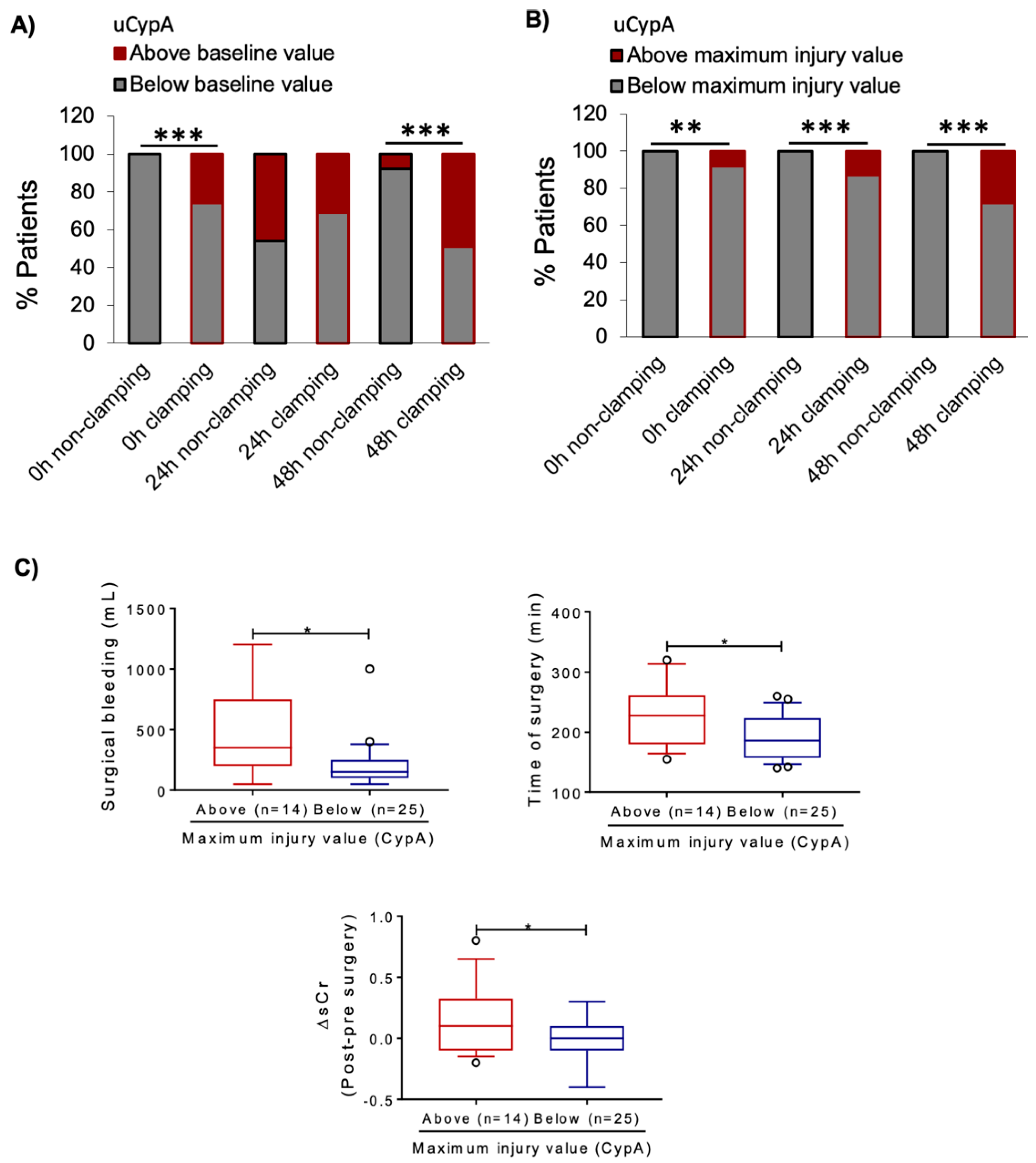 Biomedicines 09 00217 g006