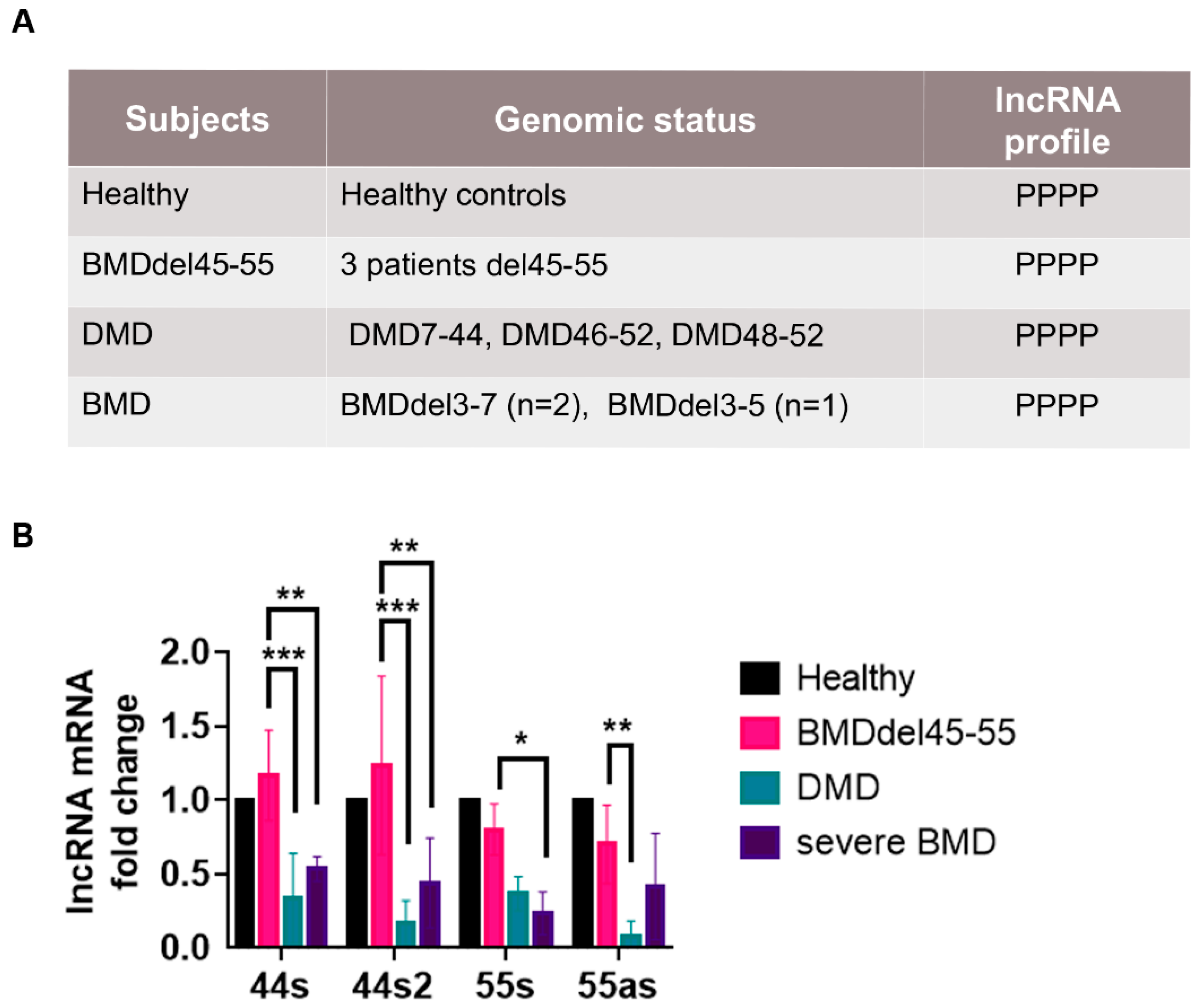 Biomedicines 09 00219 g003 Biomedicines 09 00219 g003