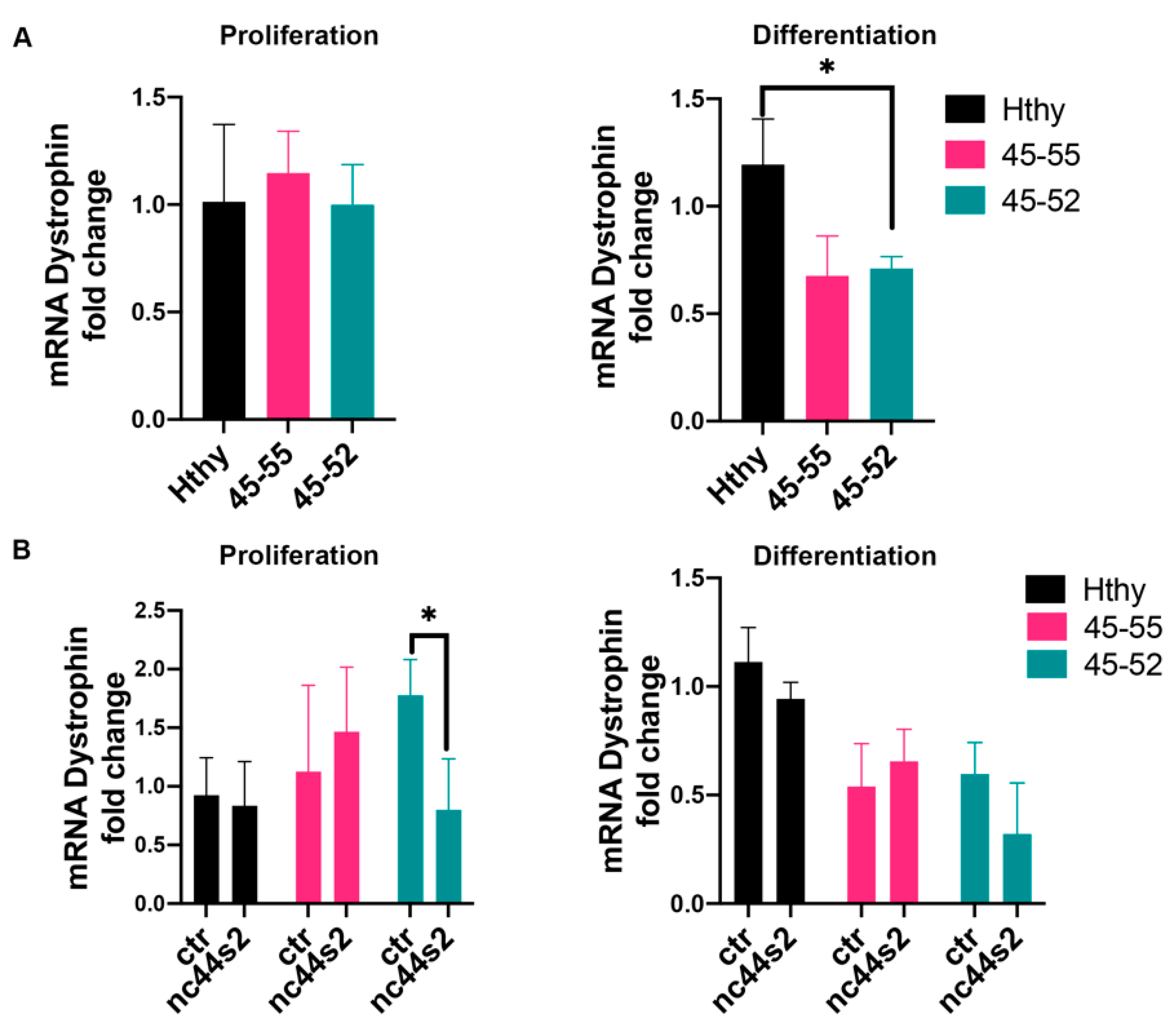 Biomedicines 09 00219 g006 Biomedicines 09 00219 g006
