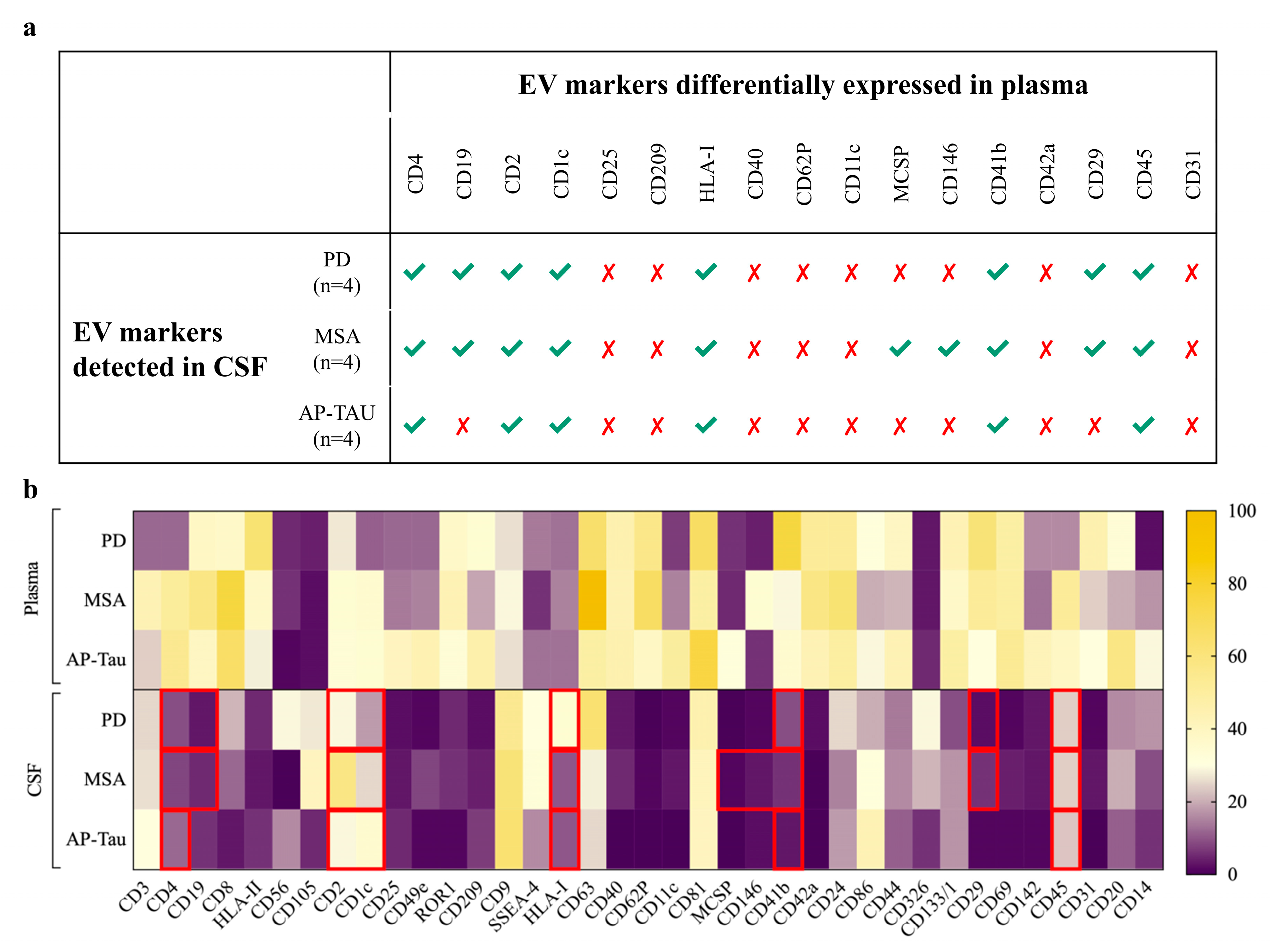 Biomedicines 09 00230 g005 Biomedicines 09 00230 g005