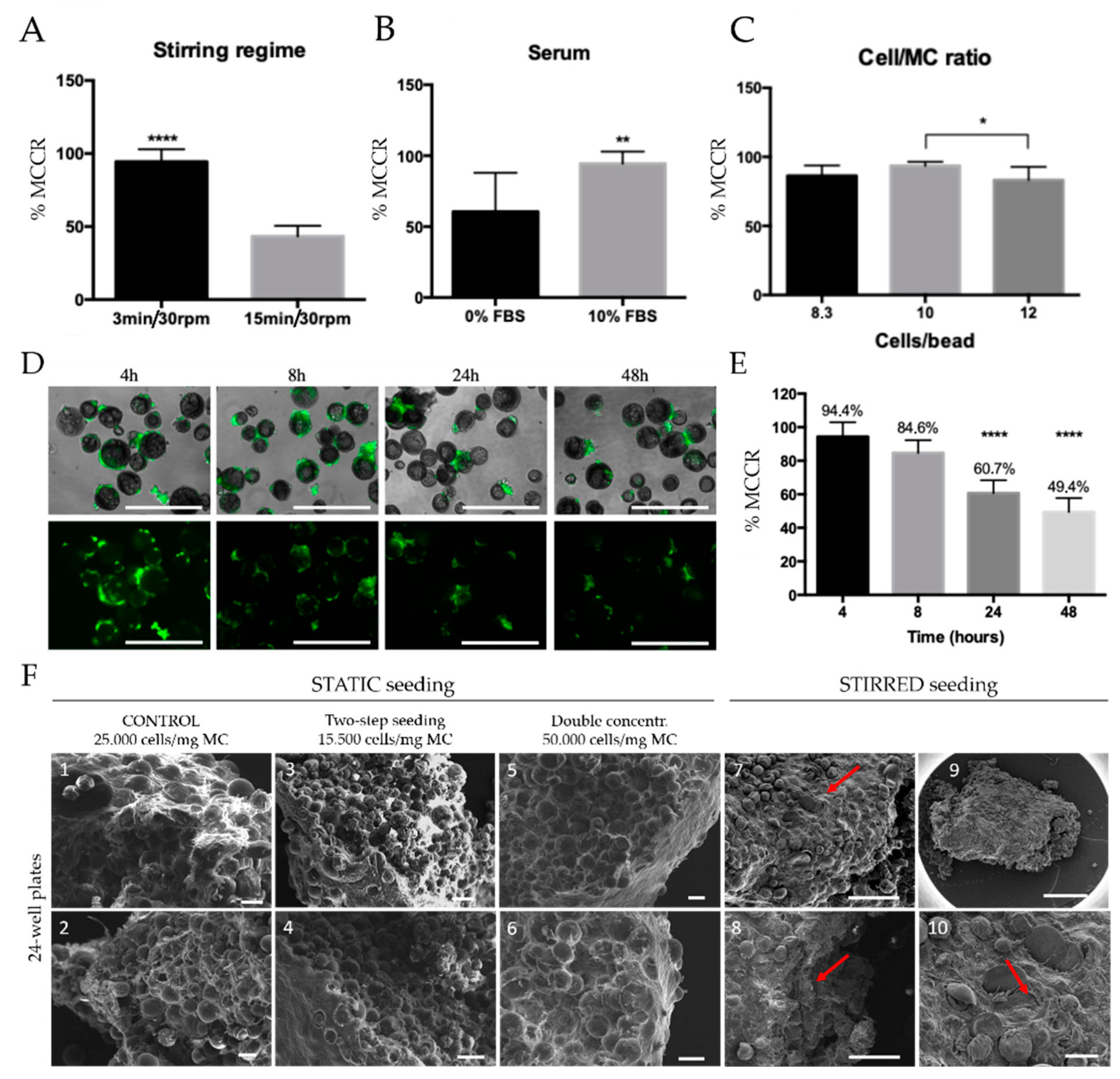 Biomedicines 09 00232 g003 Biomedicines 09 00232 g003