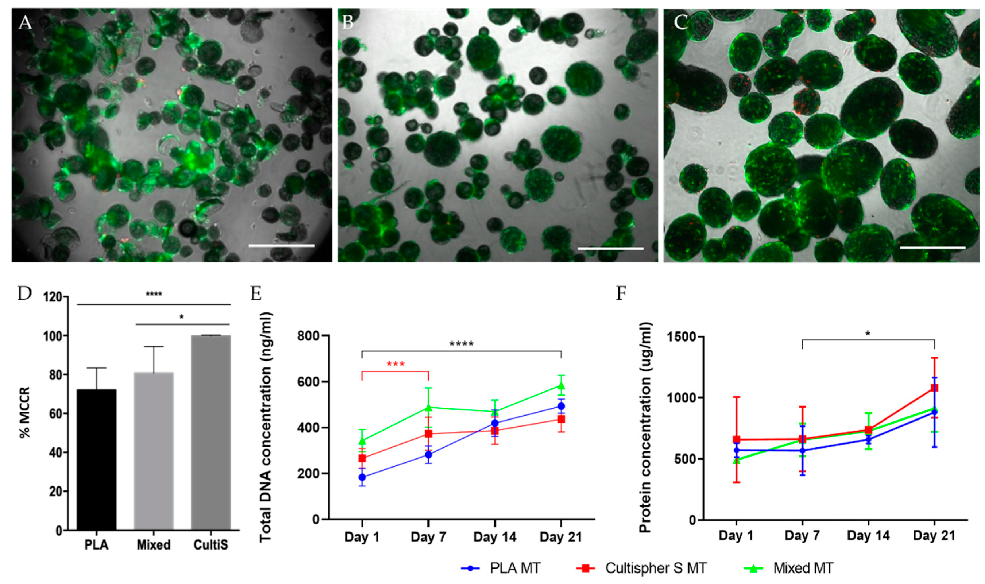 Biomedicines 09 00232 g004 Biomedicines 09 00232 g004