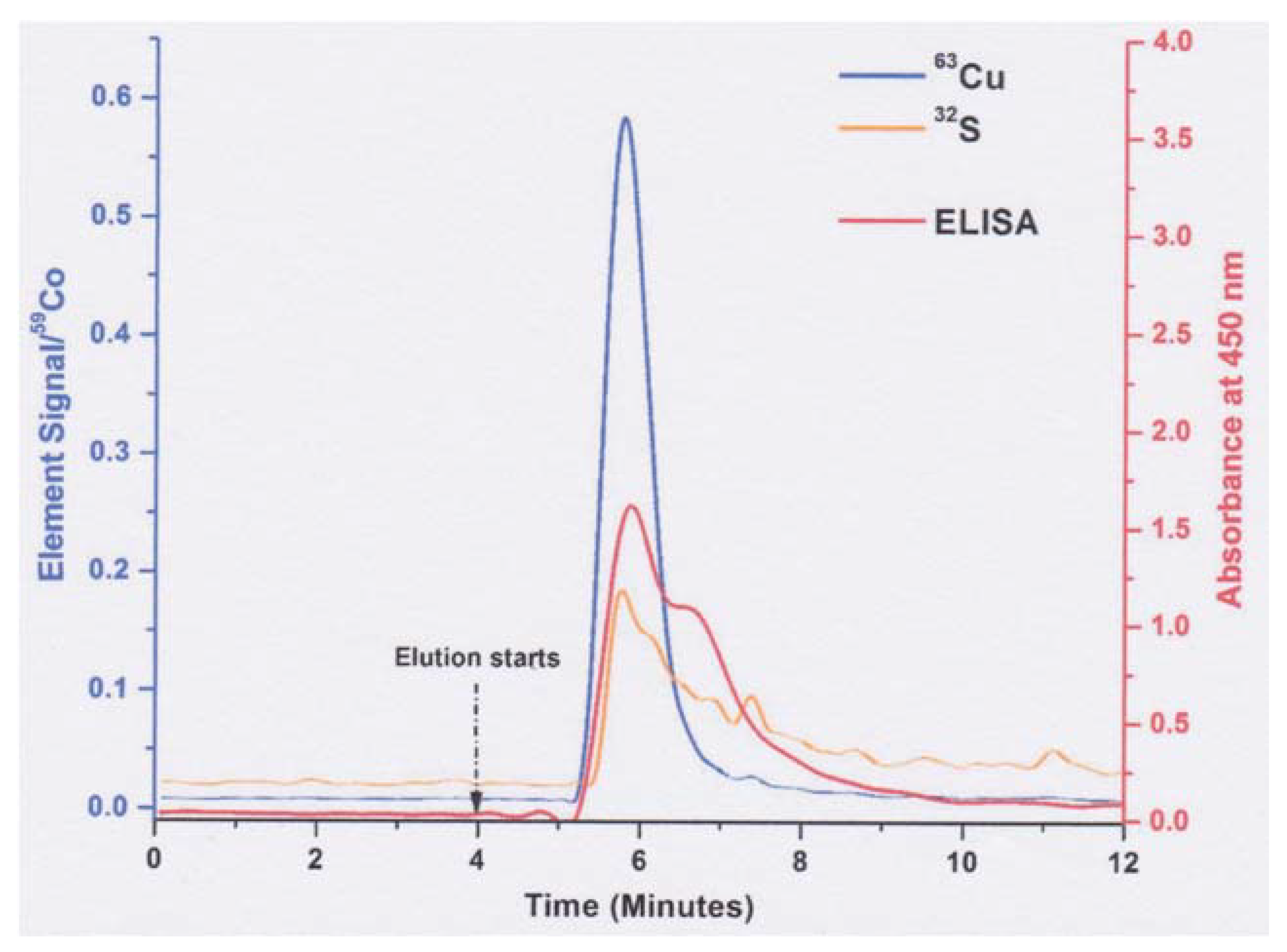 Biomedicines 09 00233 g007