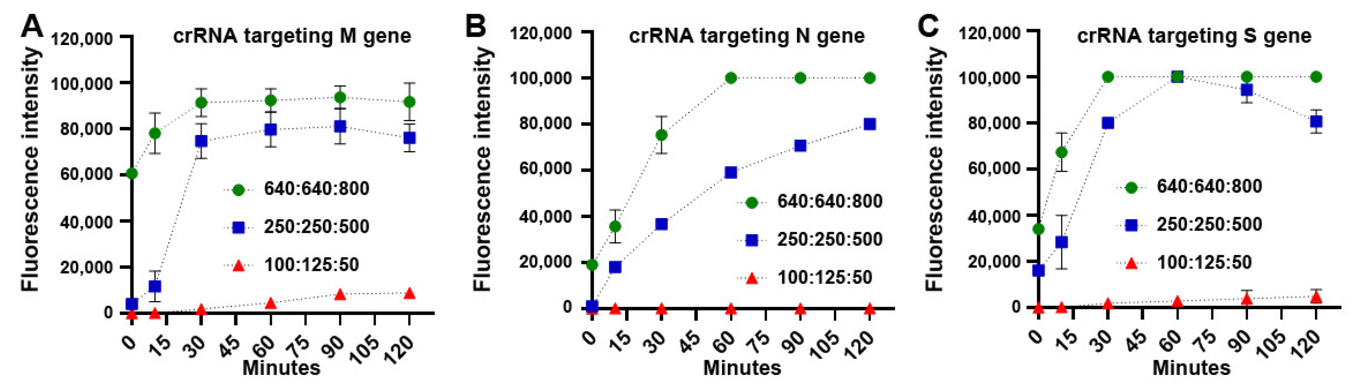 Biomedicines 09 00239 g003 Biomedicines 09 00239 g003