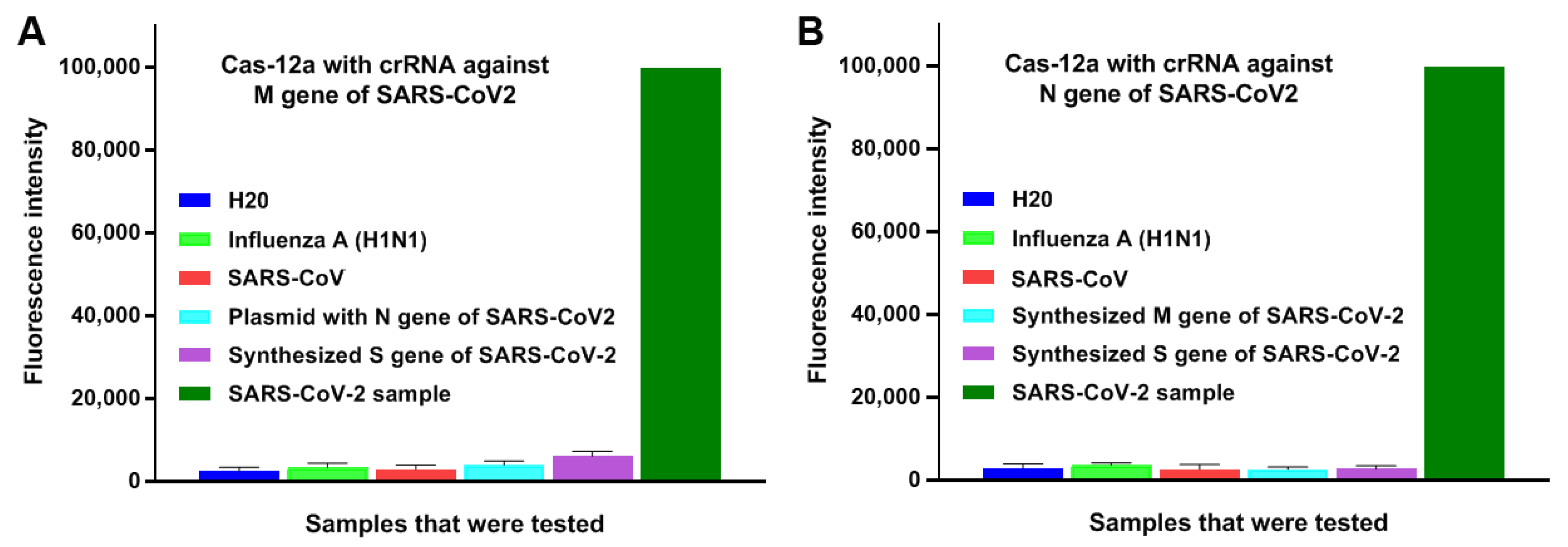 Biomedicines 09 00239 g005 Biomedicines 09 00239 g005