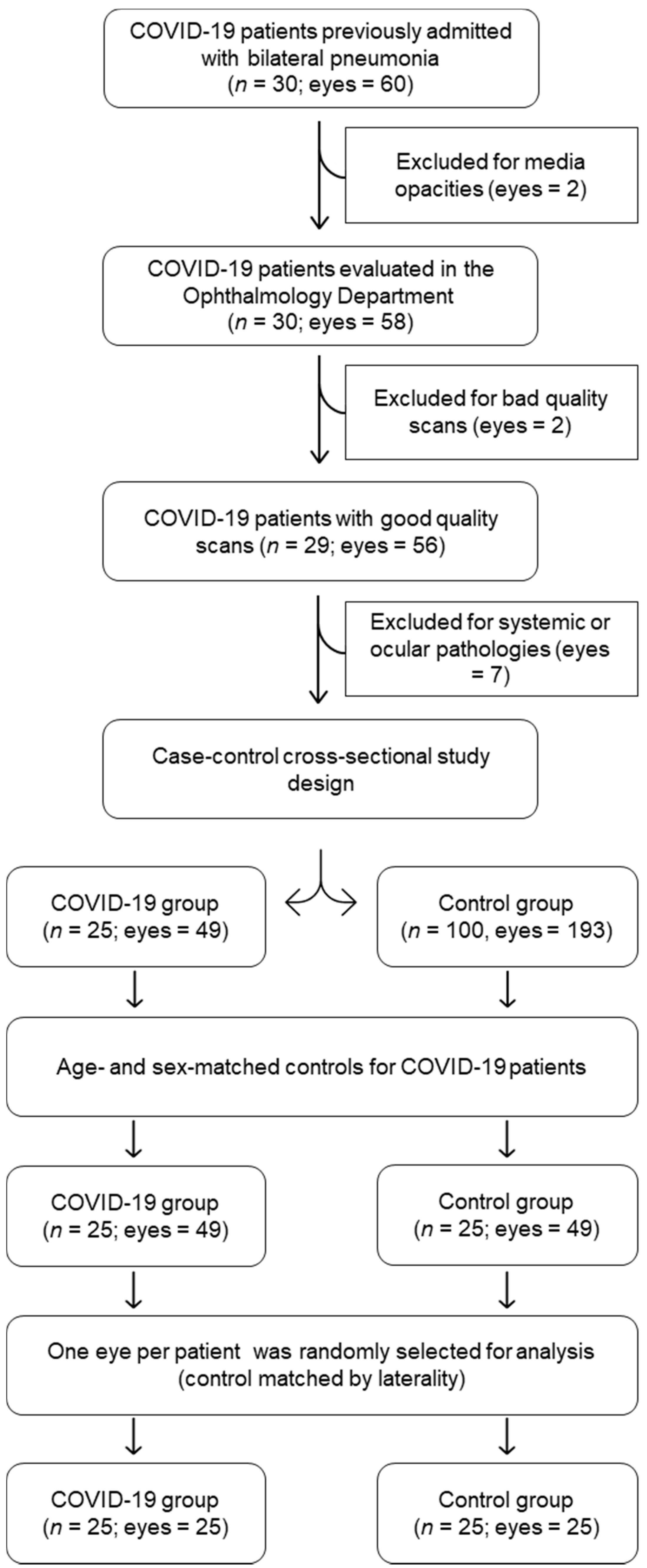 Biomedicines 09 00247 g001 Biomedicines 09 00247 g001