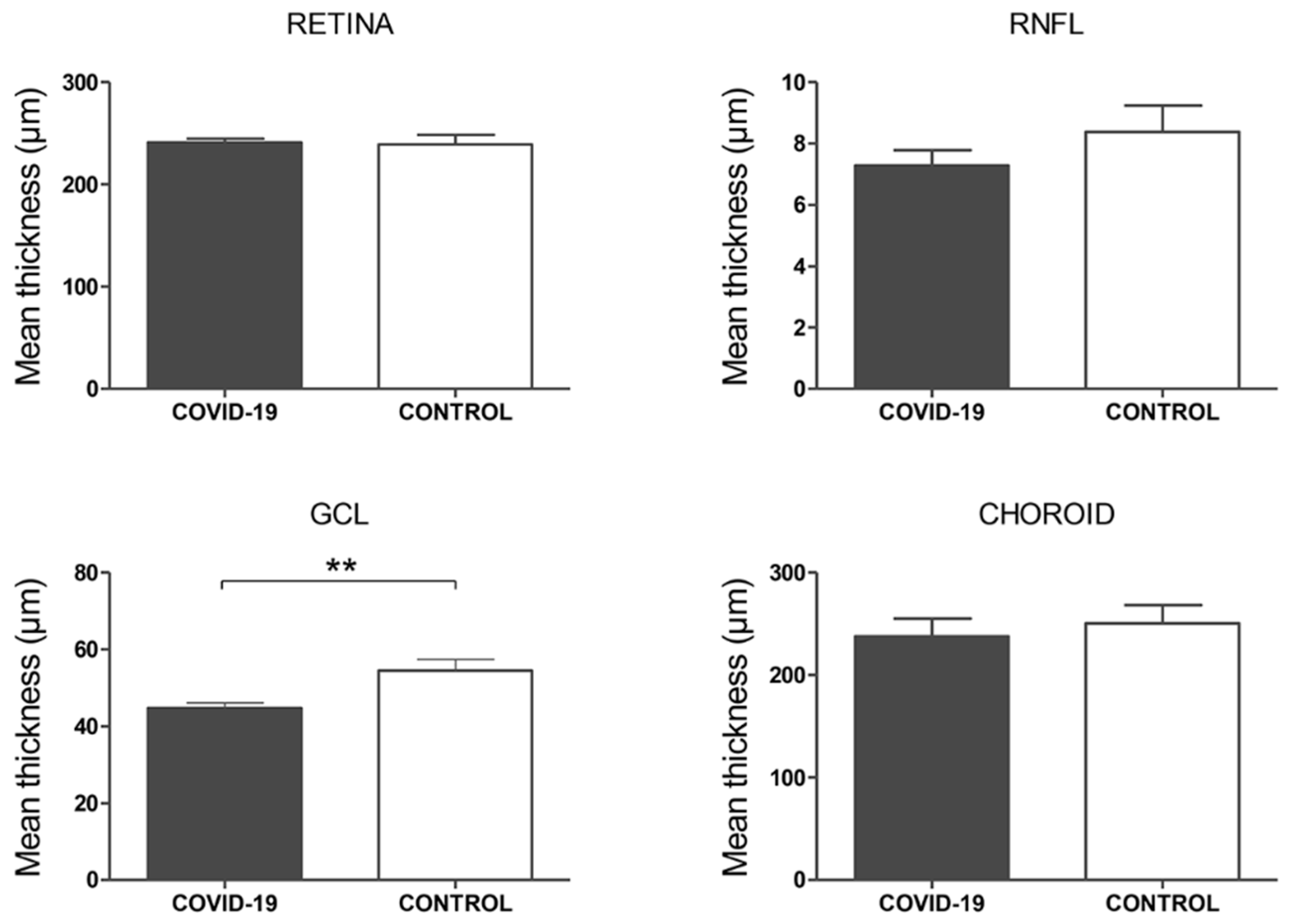 Biomedicines 09 00247 g003 Biomedicines 09 00247 g003