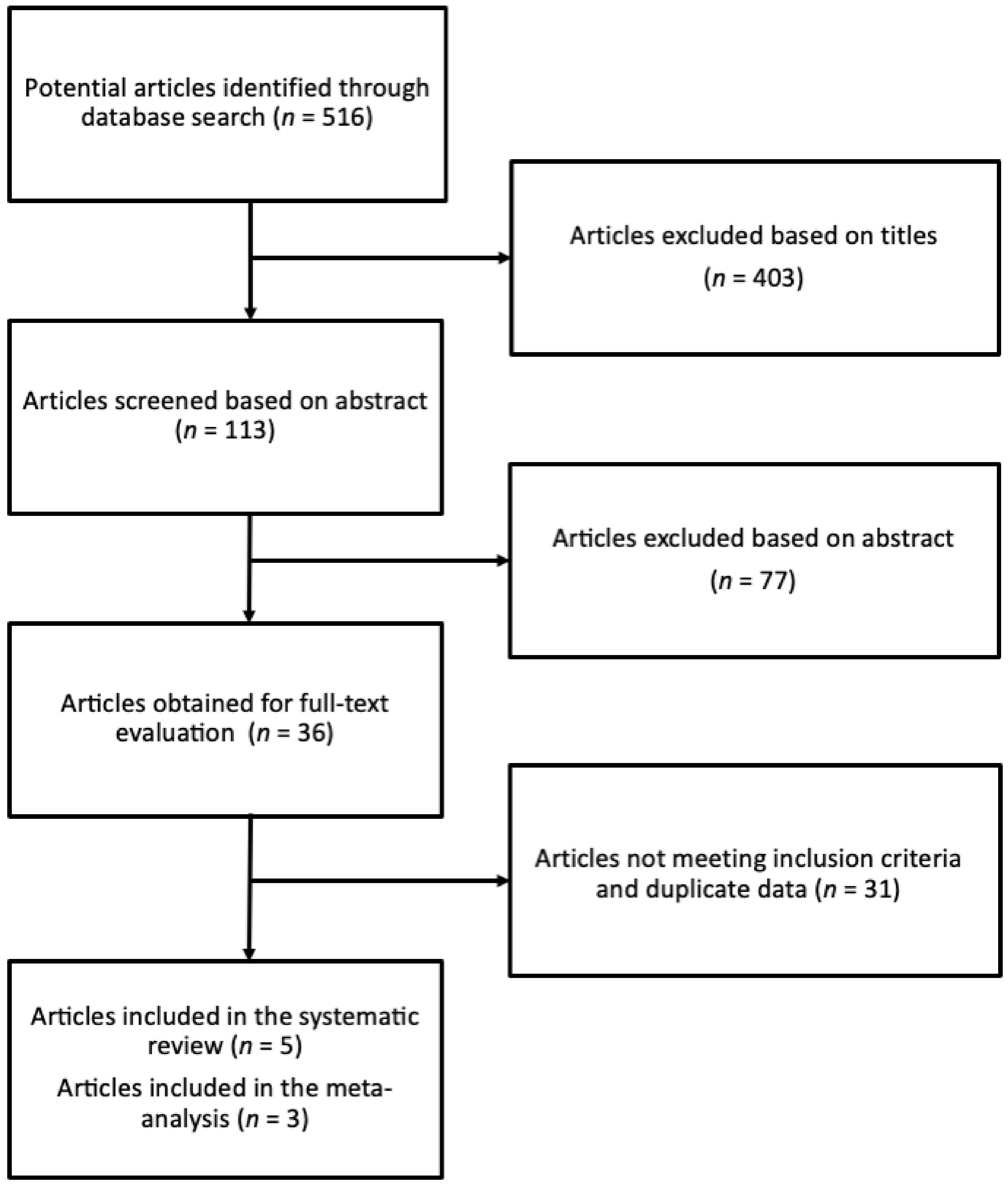 Biomedicines 09 00253 g001 Biomedicines 09 00253 g001
