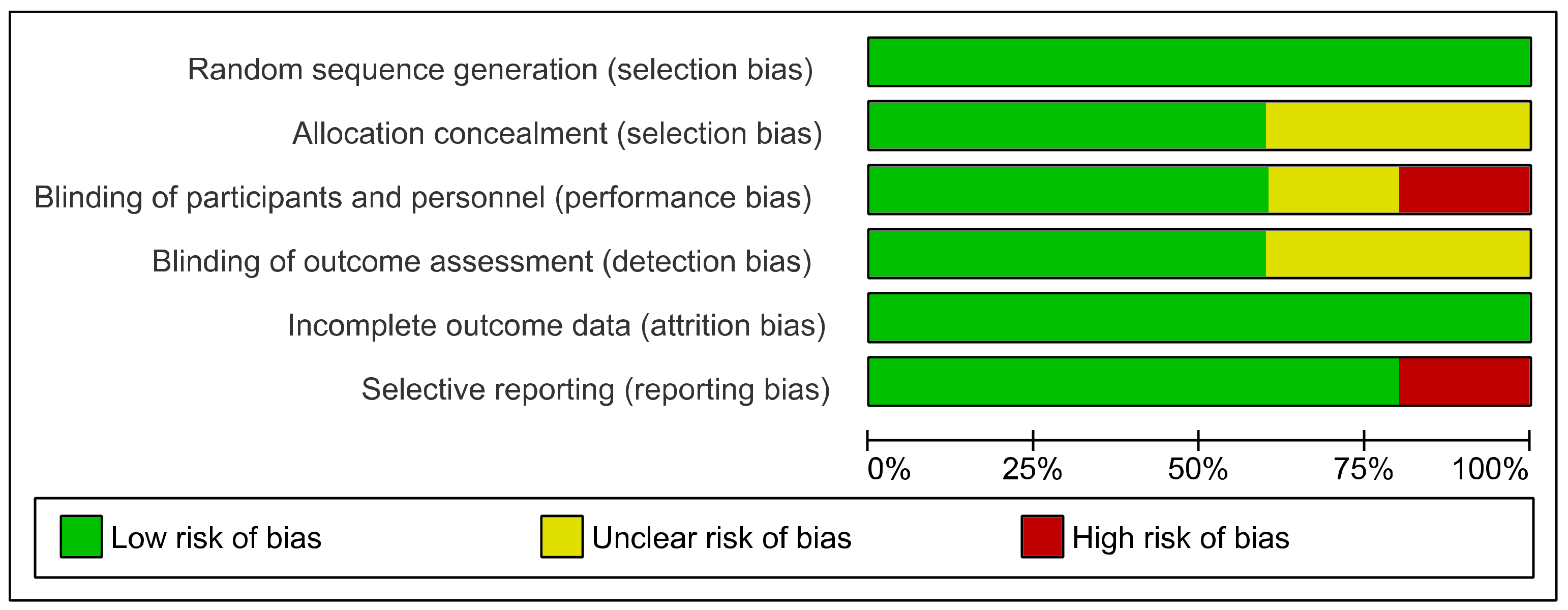 Biomedicines 09 00253 g002 Biomedicines 09 00253 g002