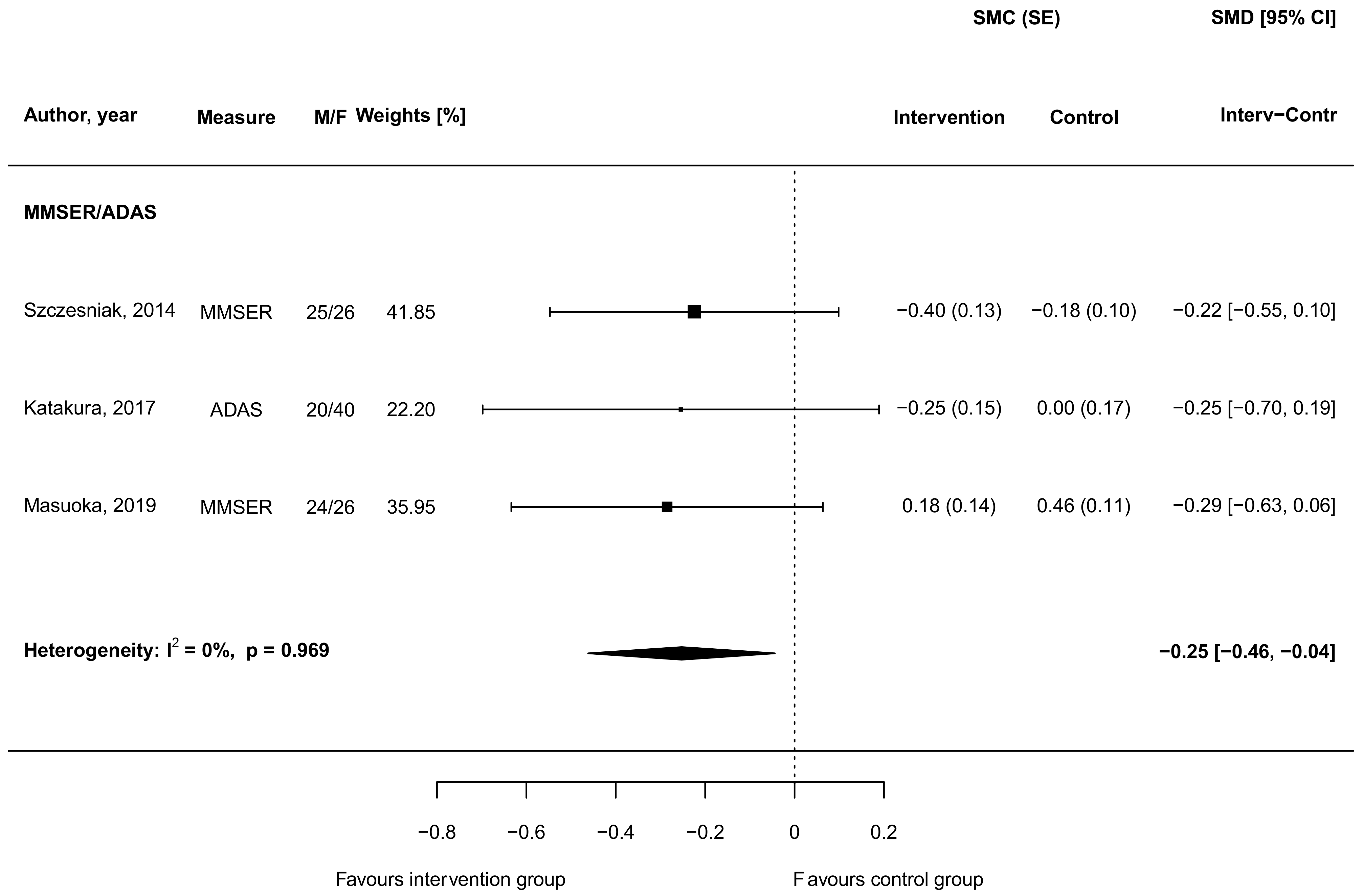 Biomedicines 09 00253 g003 Biomedicines 09 00253 g003