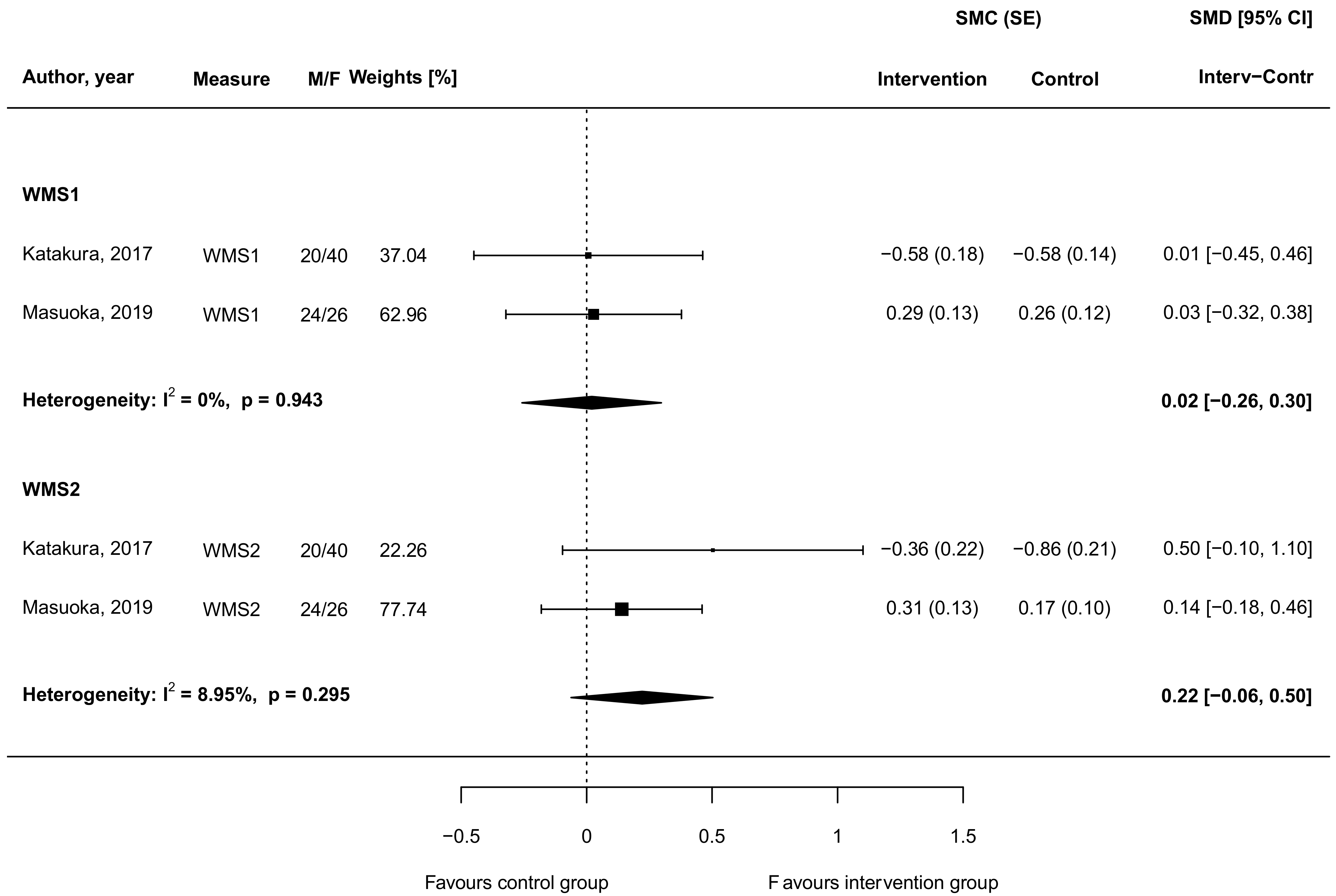 Biomedicines 09 00253 g004 Biomedicines 09 00253 g004