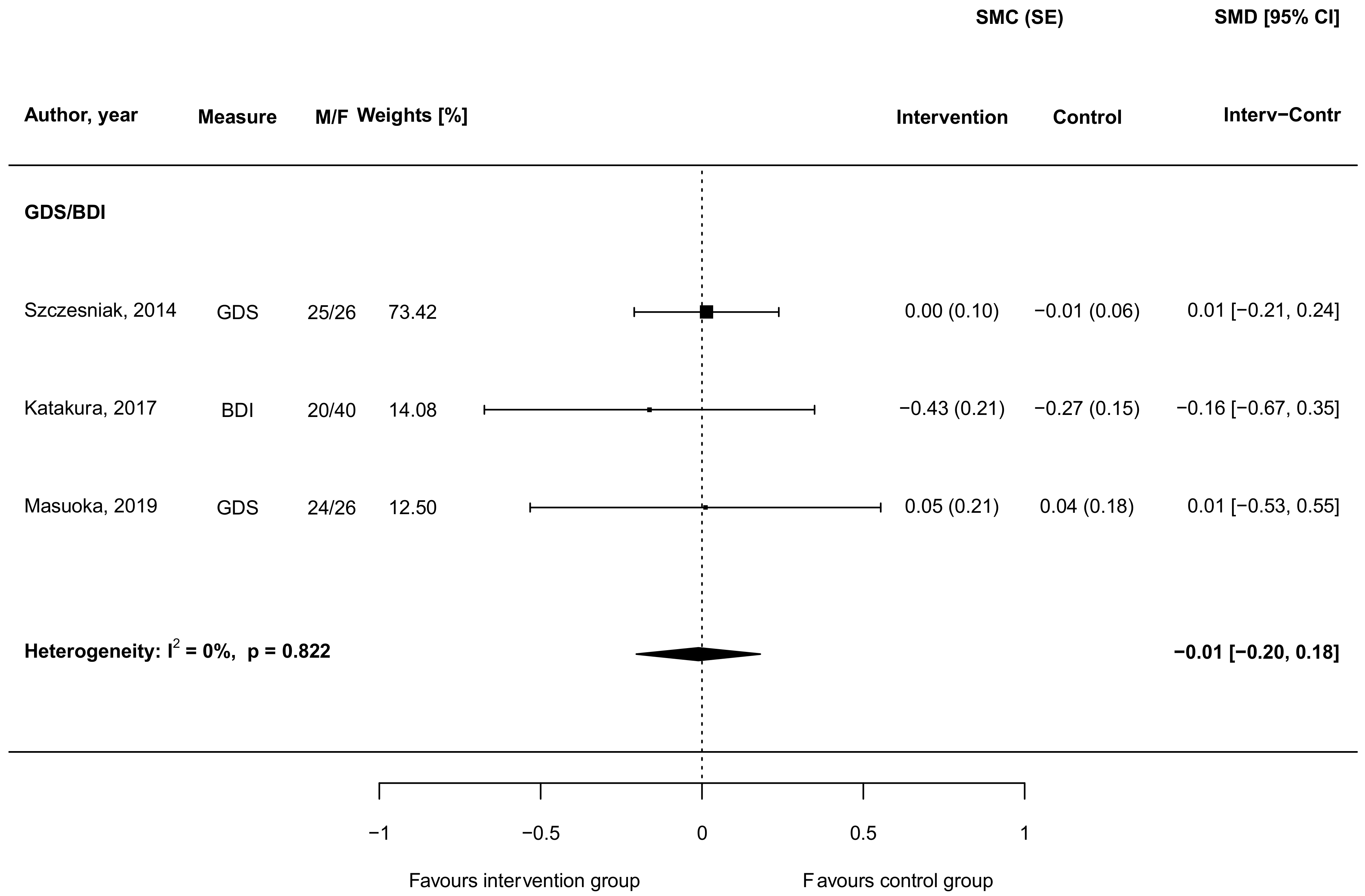 Biomedicines 09 00253 g005 Biomedicines 09 00253 g005