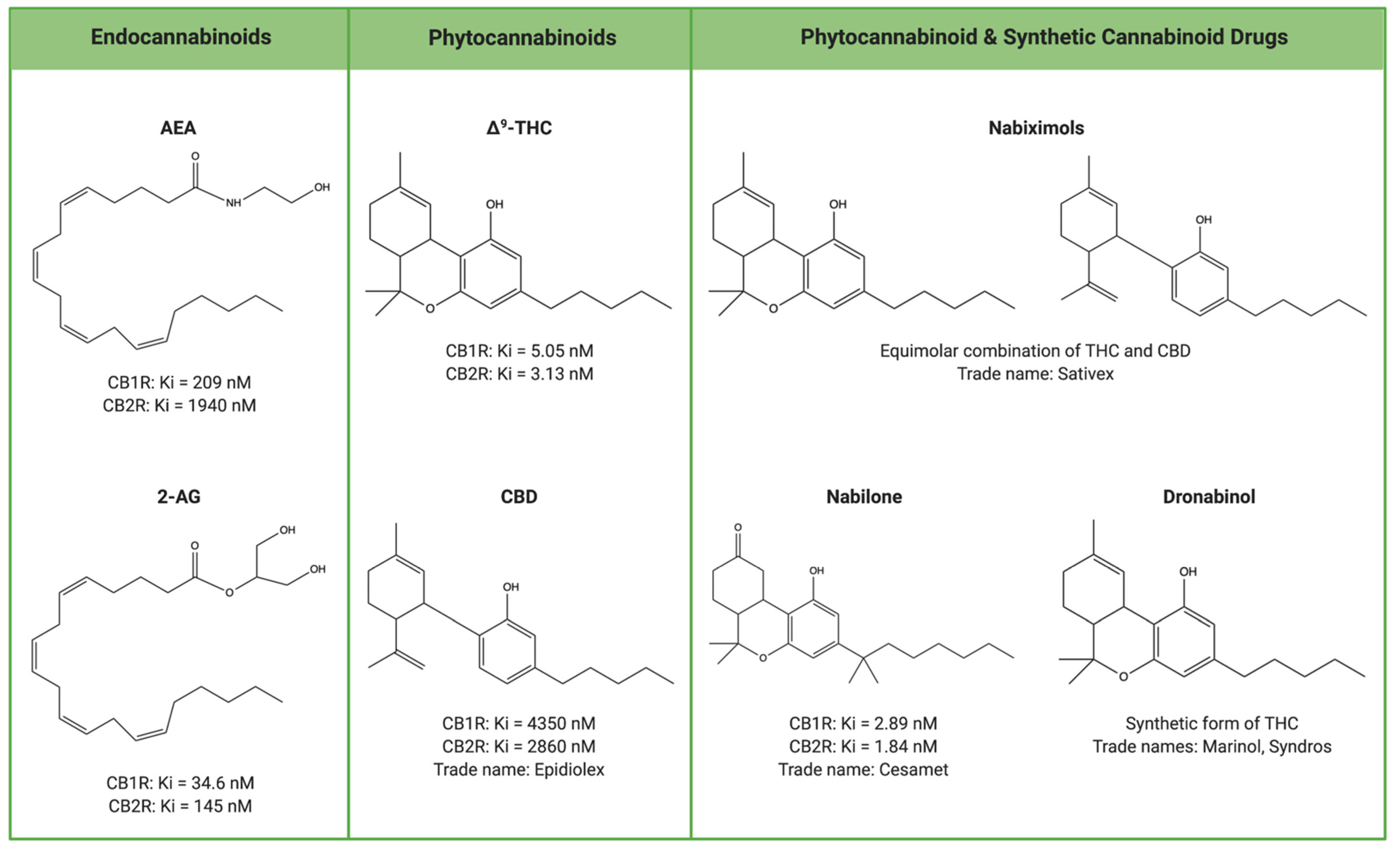 Biomedicines 09 00267 g002