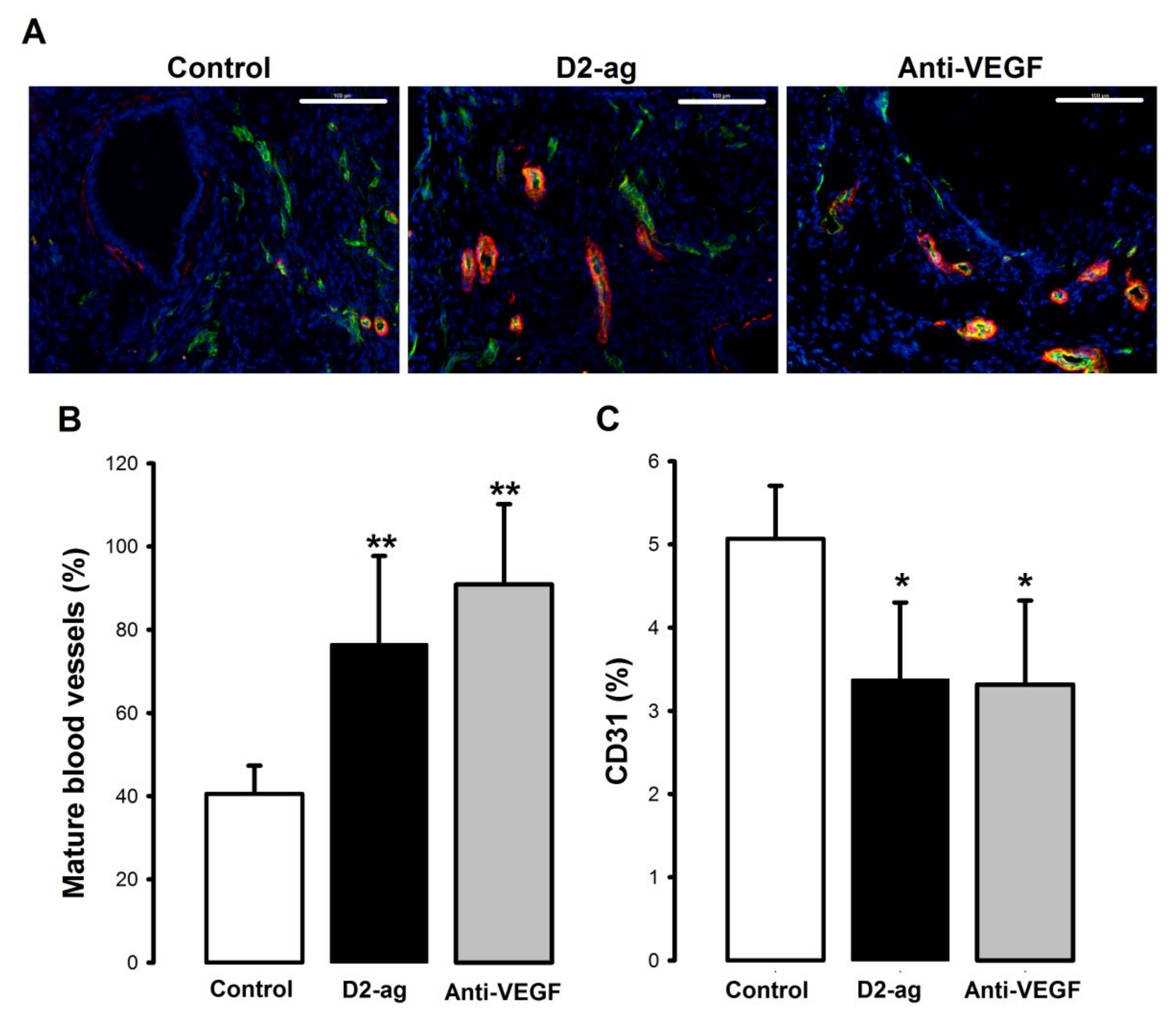 Biomedicines 09 00269 g002 Biomedicines 09 00269 g002