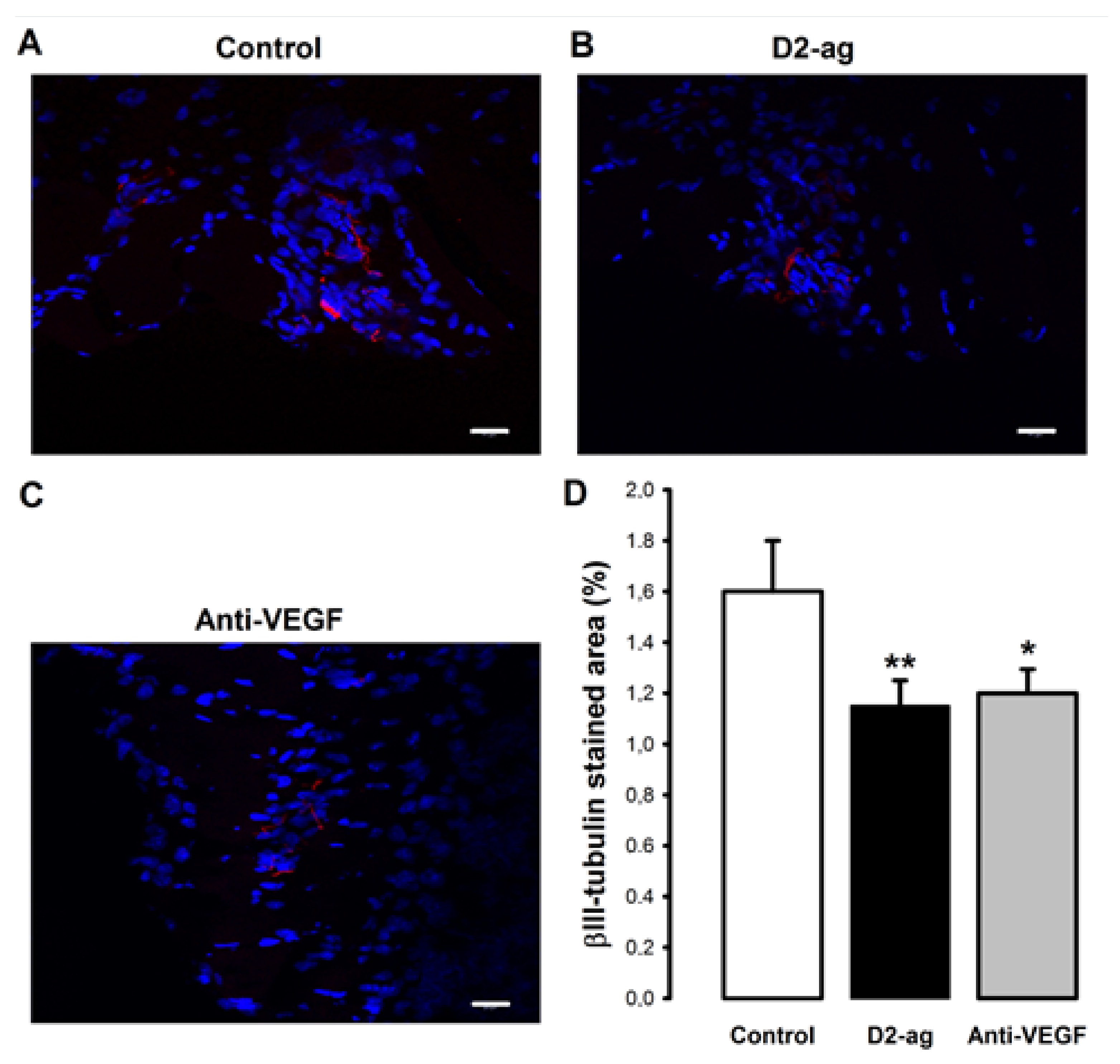 Biomedicines 09 00269 g005 Biomedicines 09 00269 g005