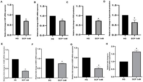 Biomedicines Free Full Text C Peptide As A Therapy For Type 1 Diabetes Mellitus Html