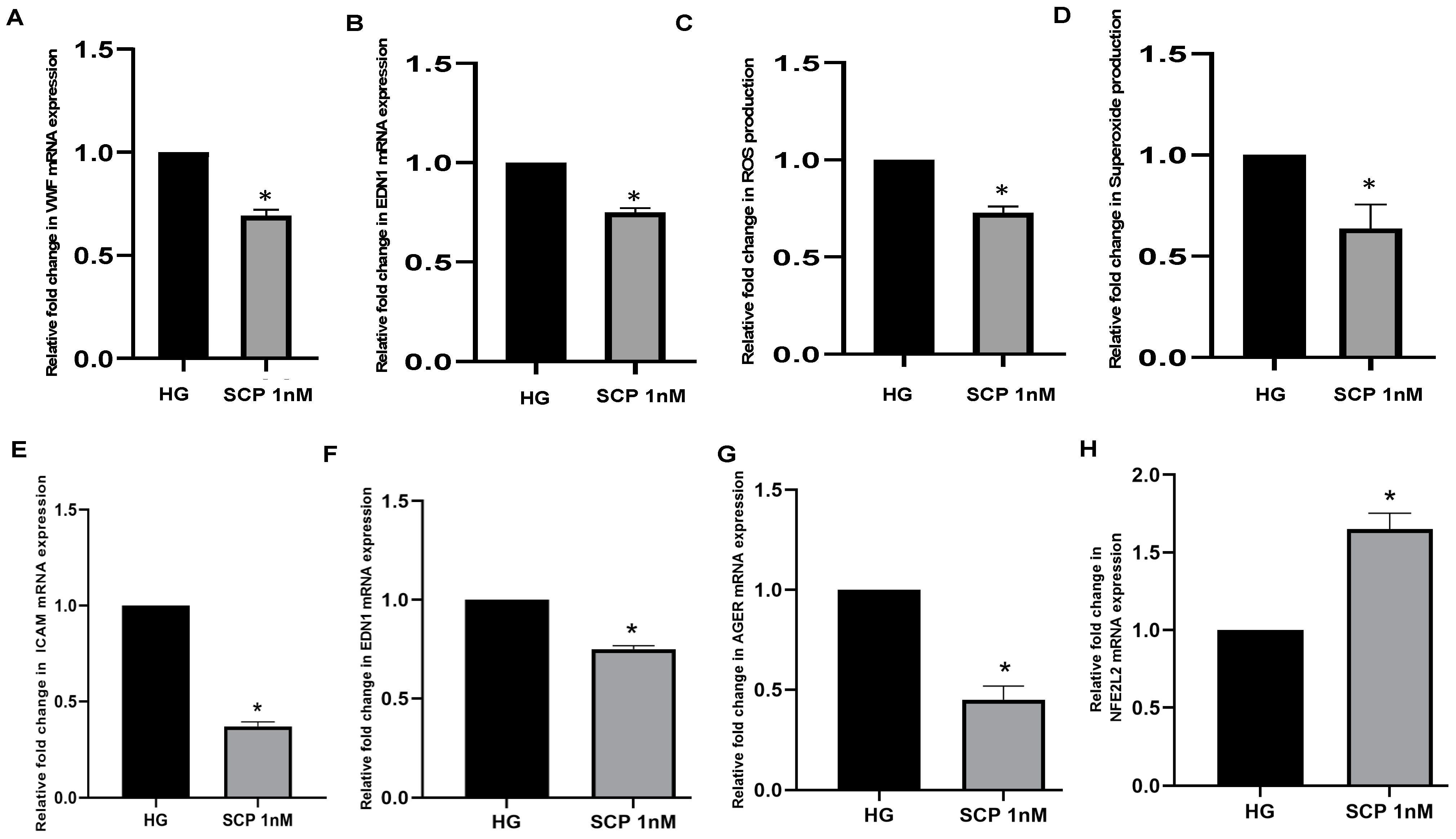 Biomedicines Free Full Text C Peptide As A Therapy For Type 1 Diabetes Mellitus Html
