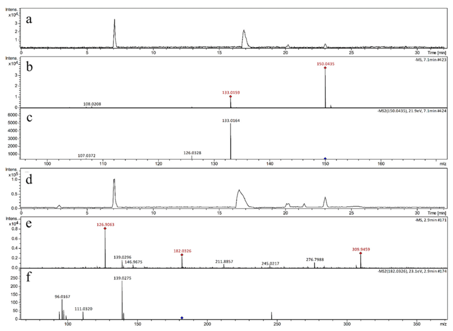 Biomedicines 09 00271 g002 Biomedicines 09 00271 g002