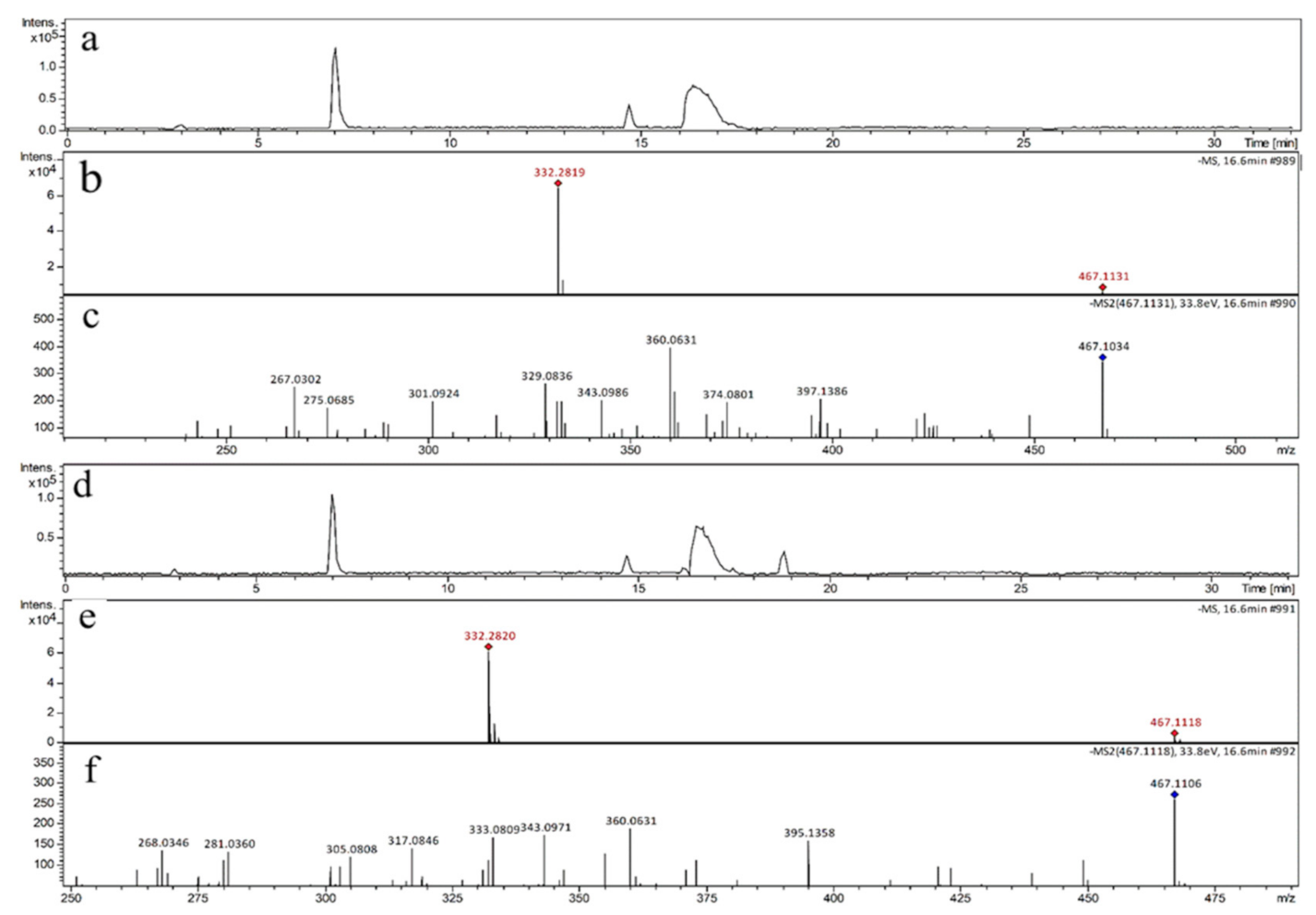Biomedicines 09 00271 g003 Biomedicines 09 00271 g003