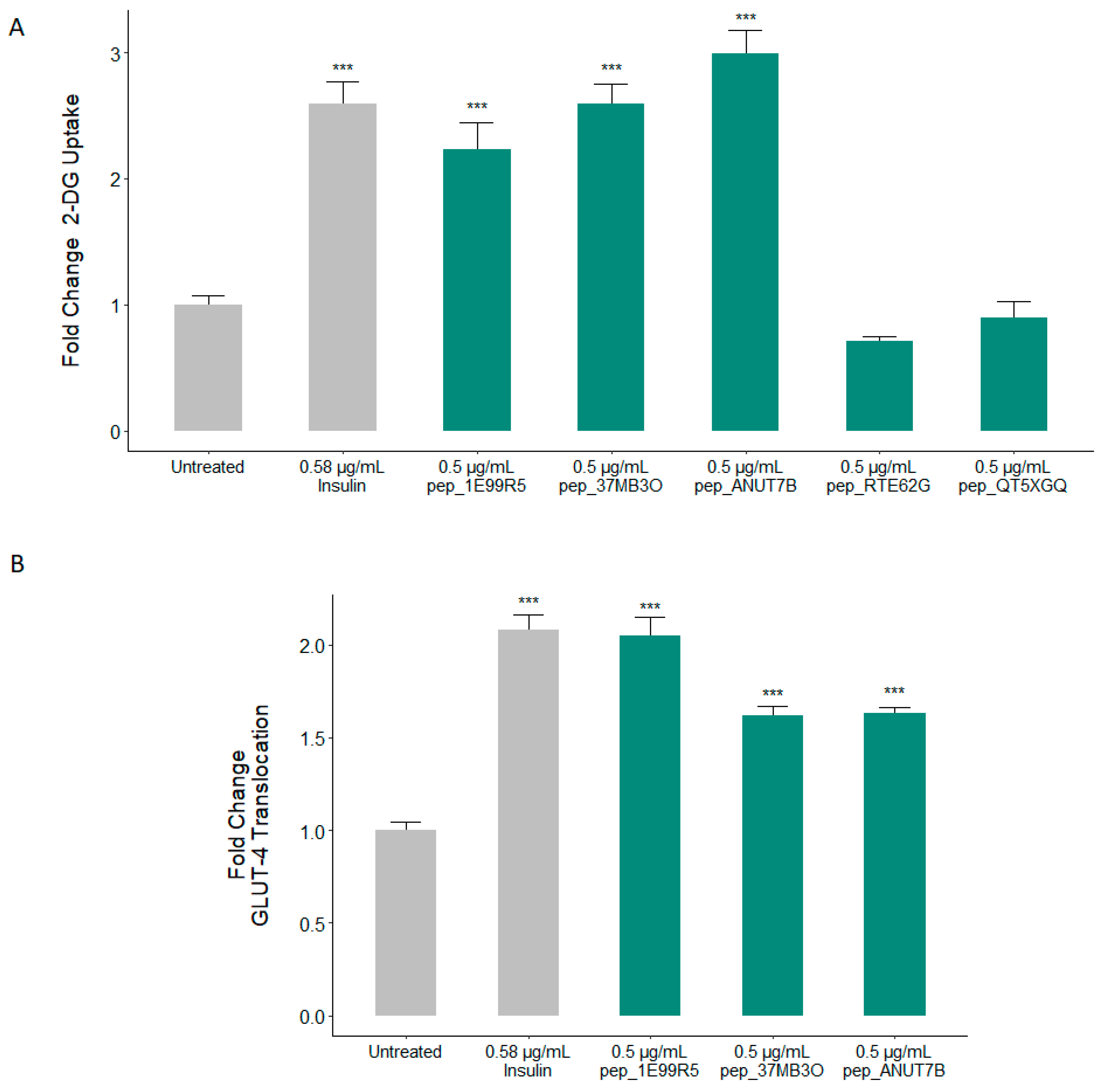 Biomedicines 09 00276 g002 Biomedicines 09 00276 g002