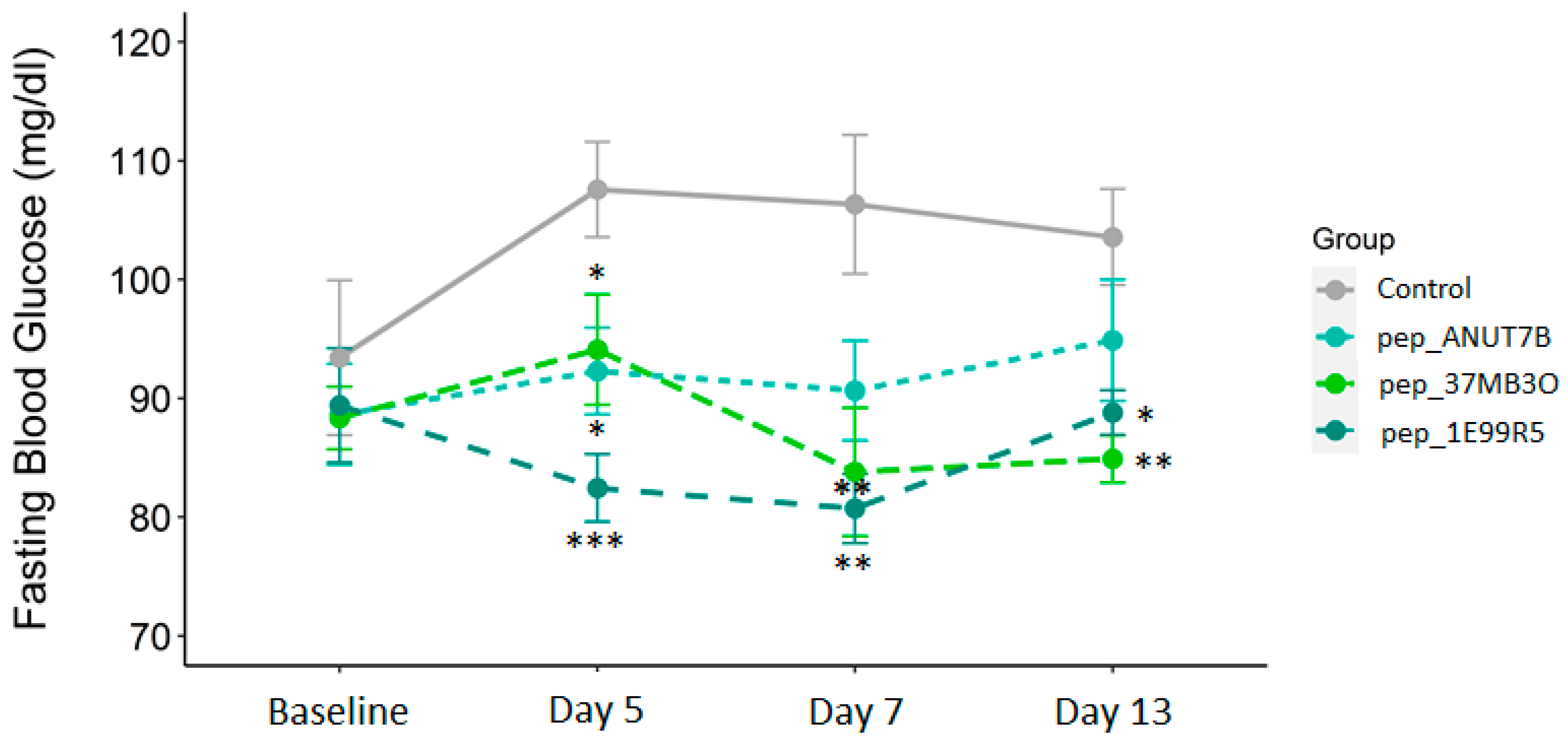 Biomedicines 09 00276 g003 Biomedicines 09 00276 g003