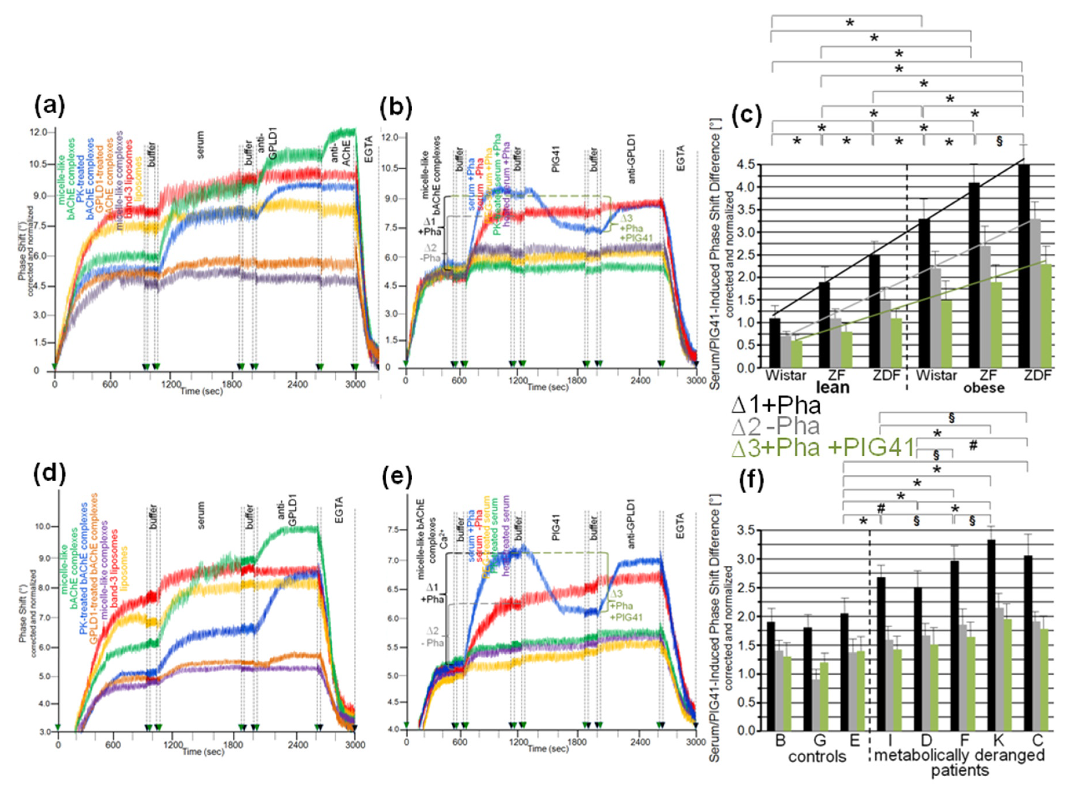Biomedicines 09 00277 g006 Biomedicines 09 00277 g006