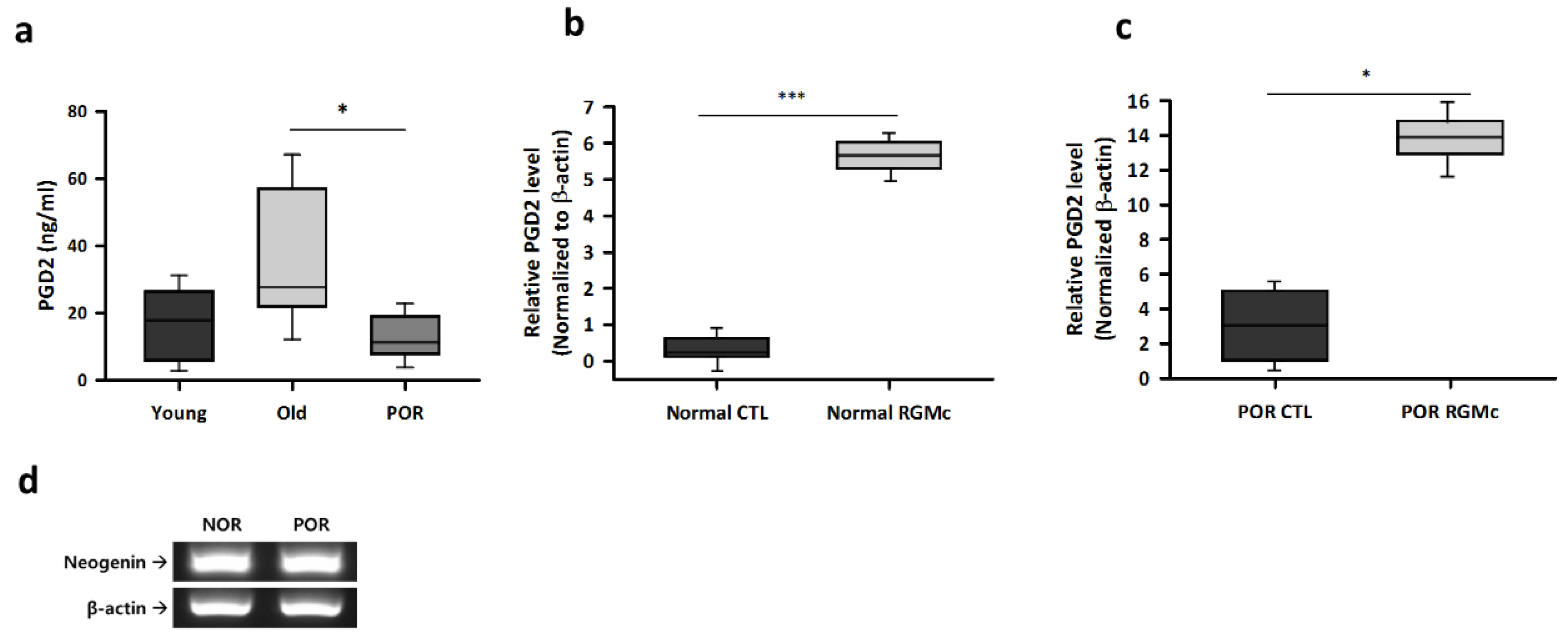 Biomedicines 09 00280 g007